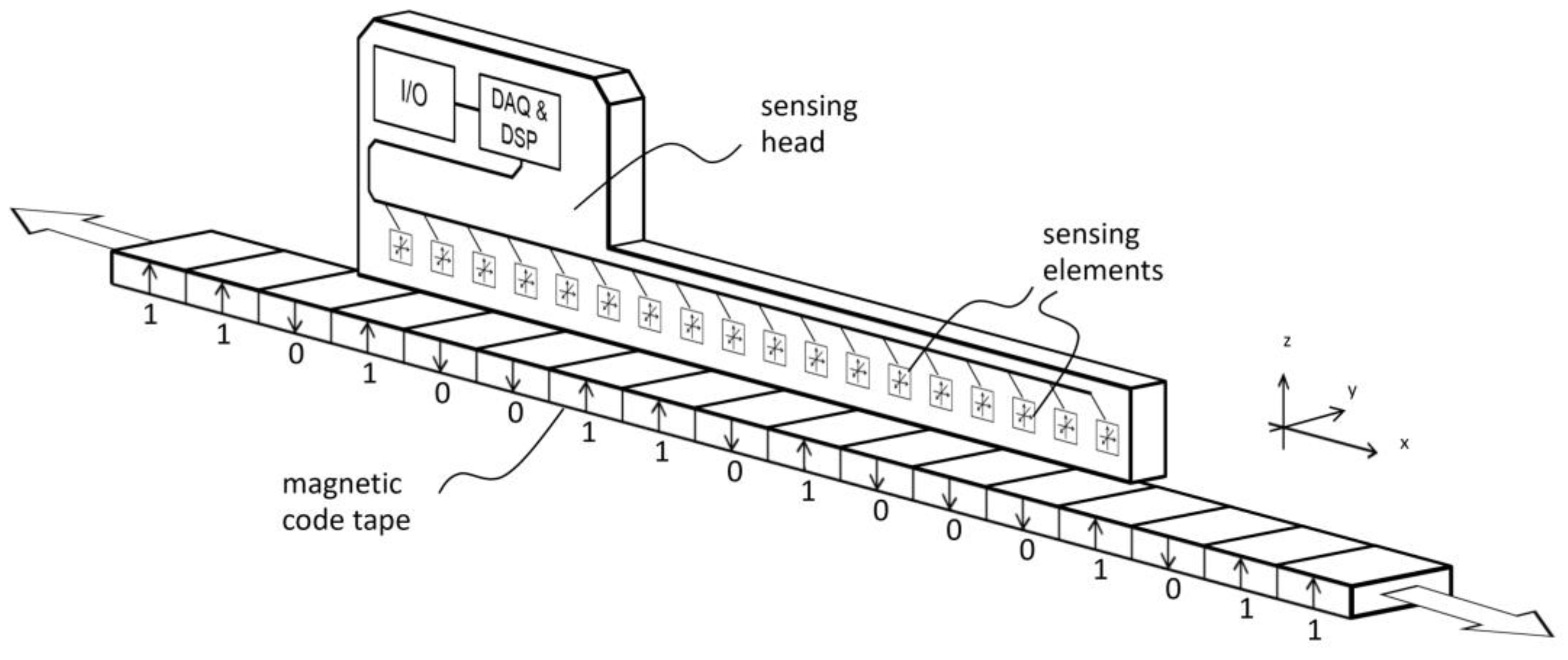 Sensors 24 04220 g001