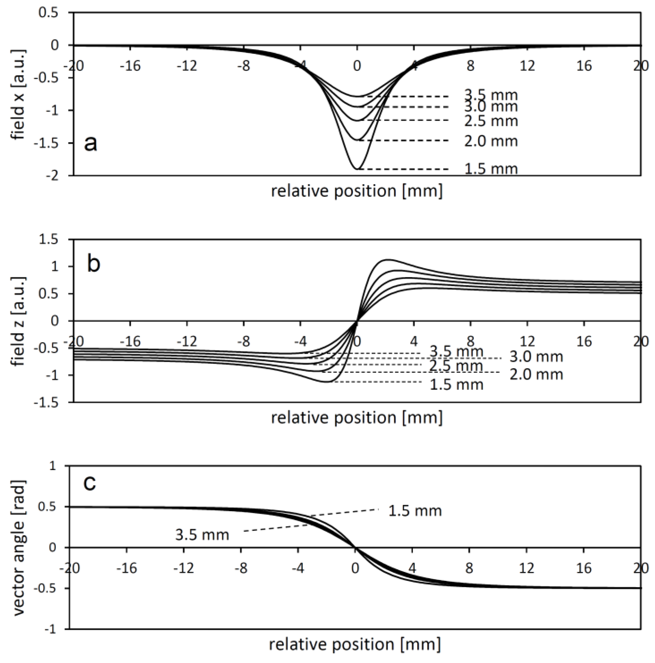 Sensors 24 04220 g005