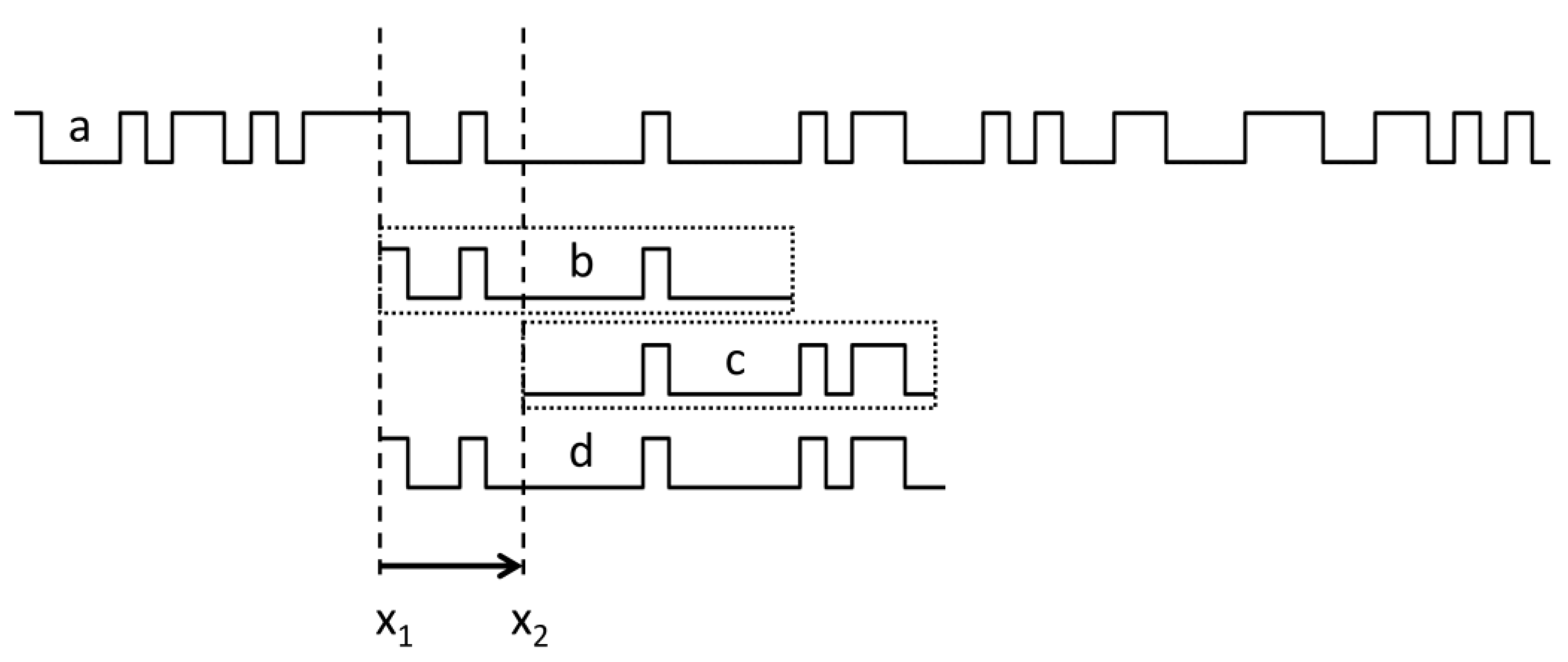 Sensors 24 04220 g008