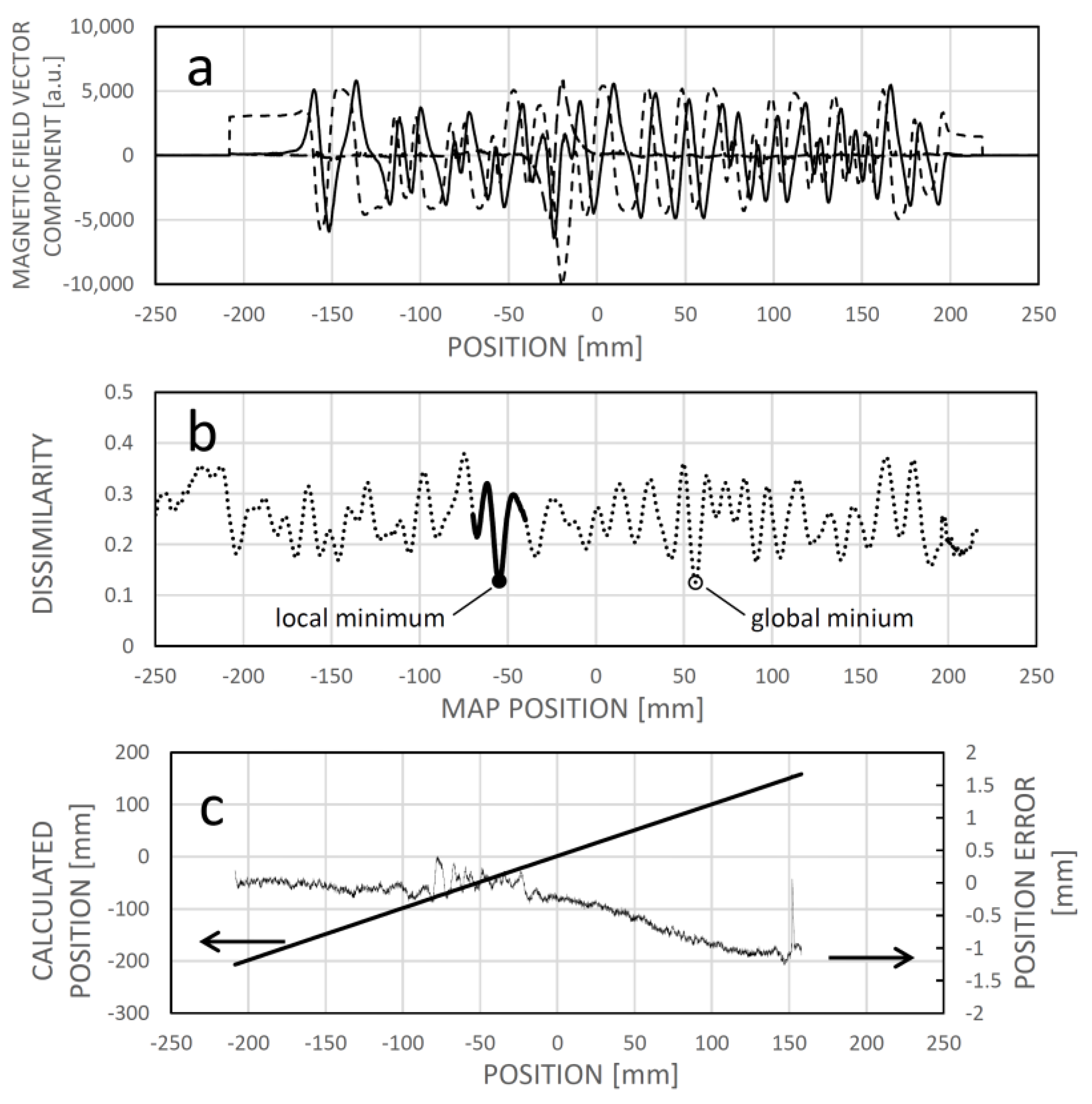 Sensors 24 04220 g013