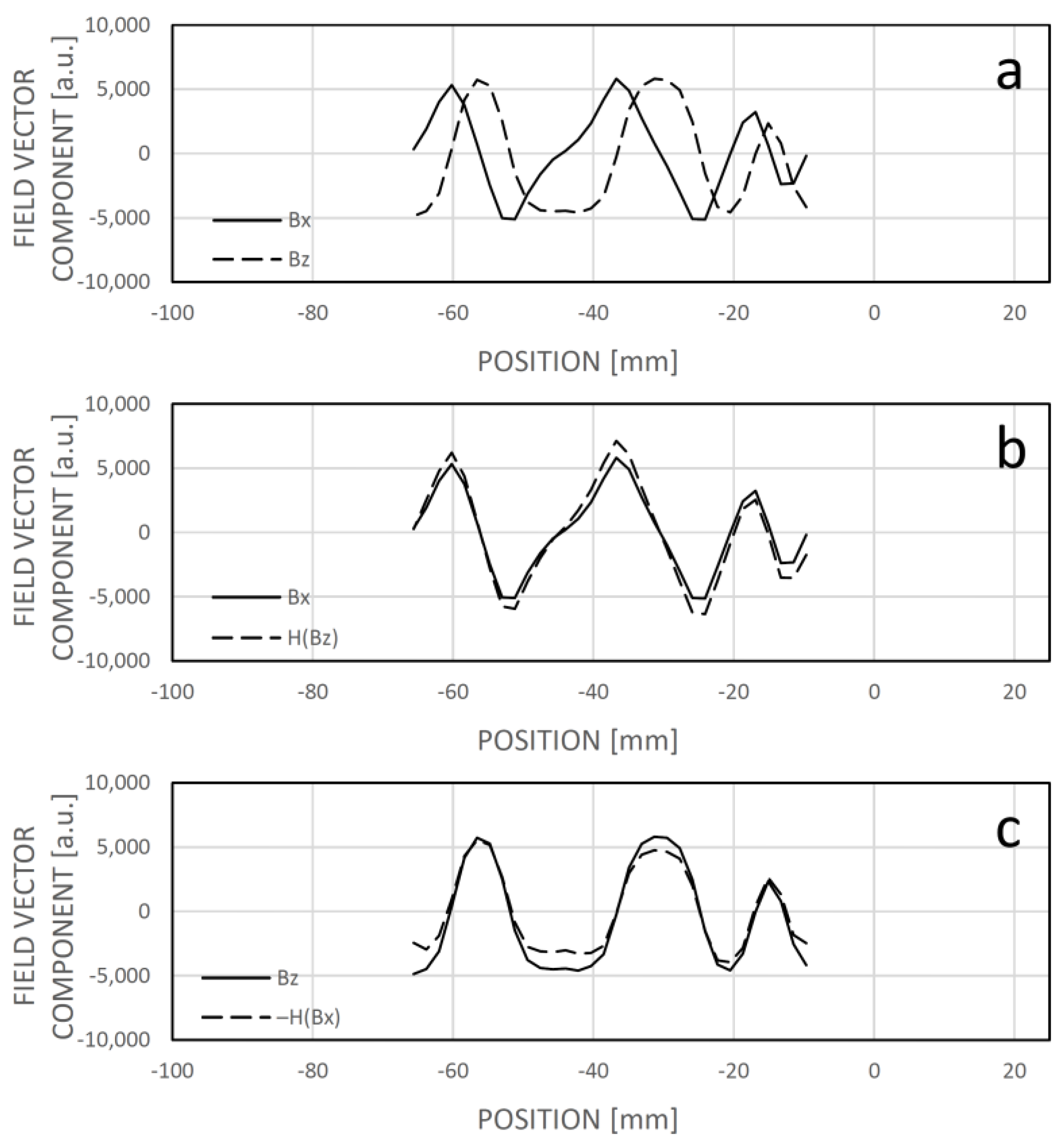 Sensors 24 04220 g016