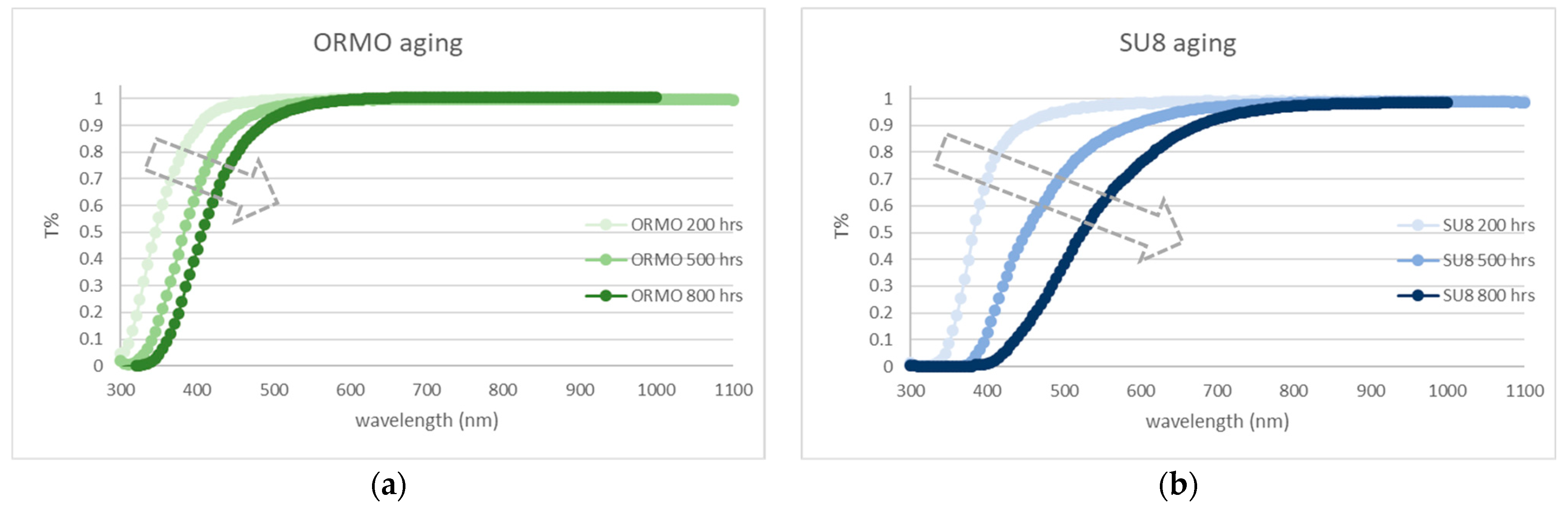 Sensors 24 04221 g002