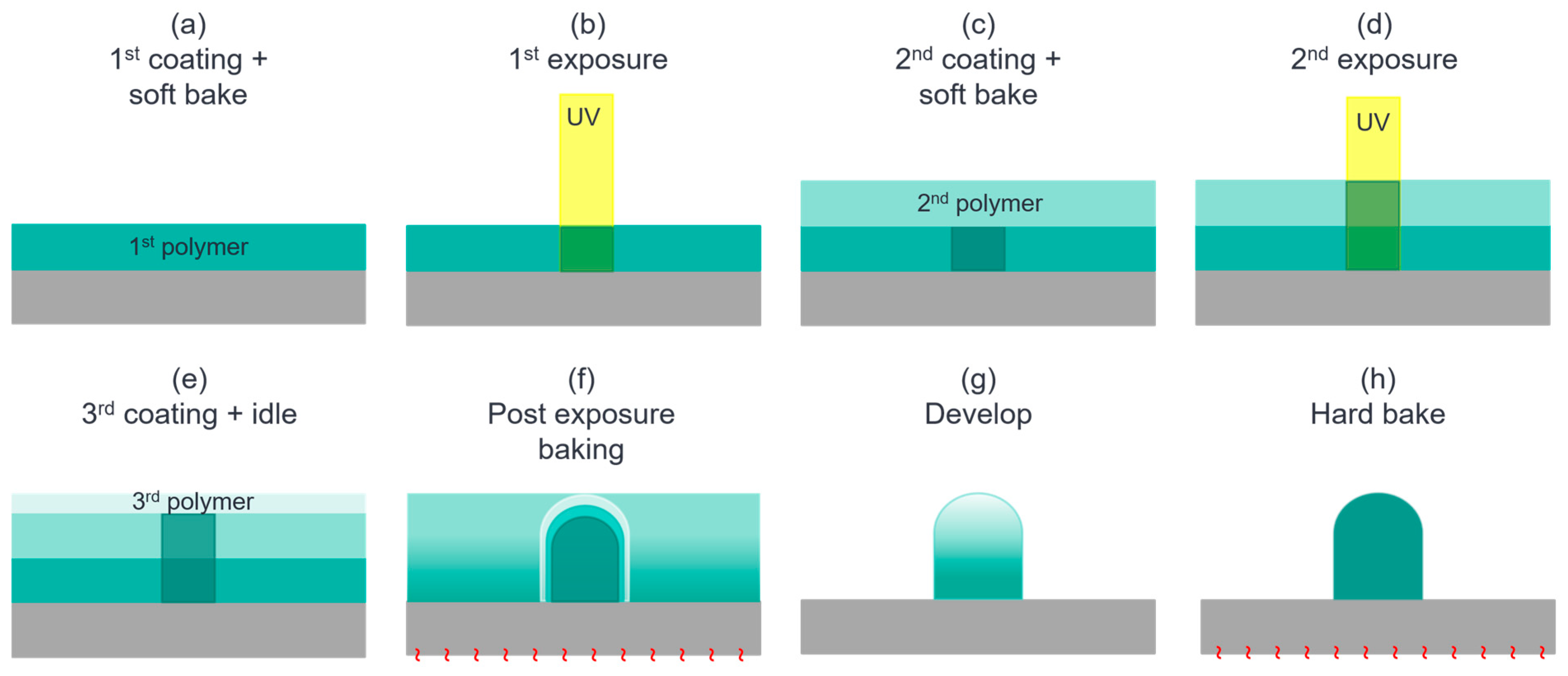 Sensors 24 04221 g003