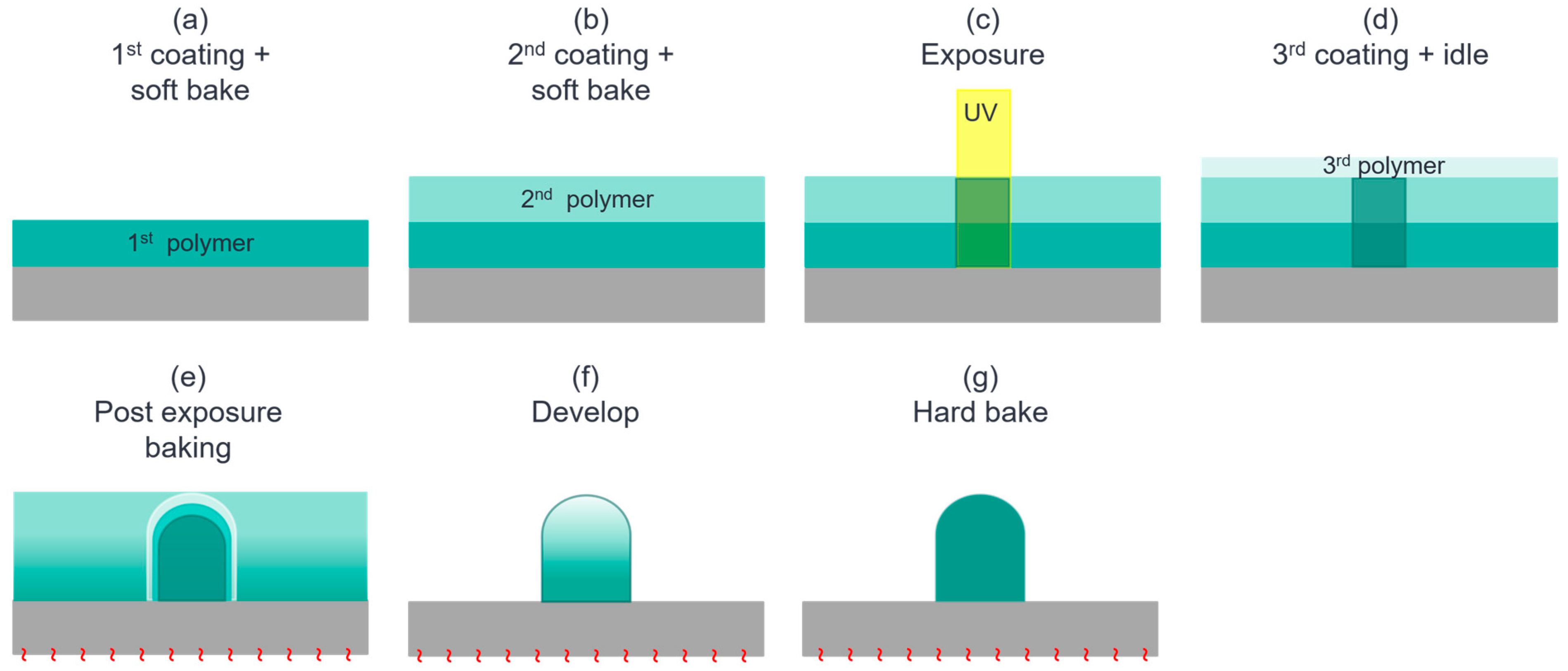 Sensors 24 04221 g004
