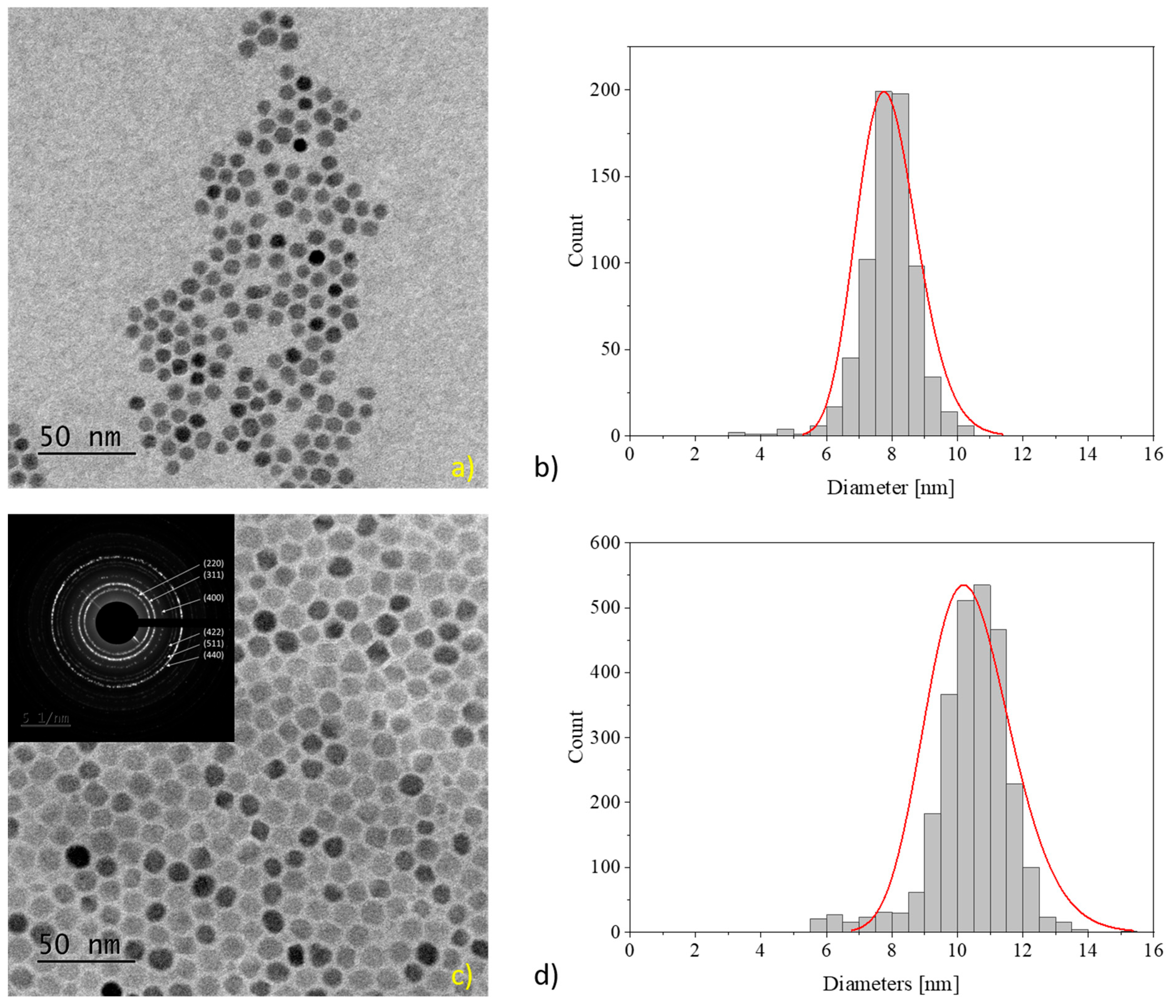 Sensors 24 04223 g002