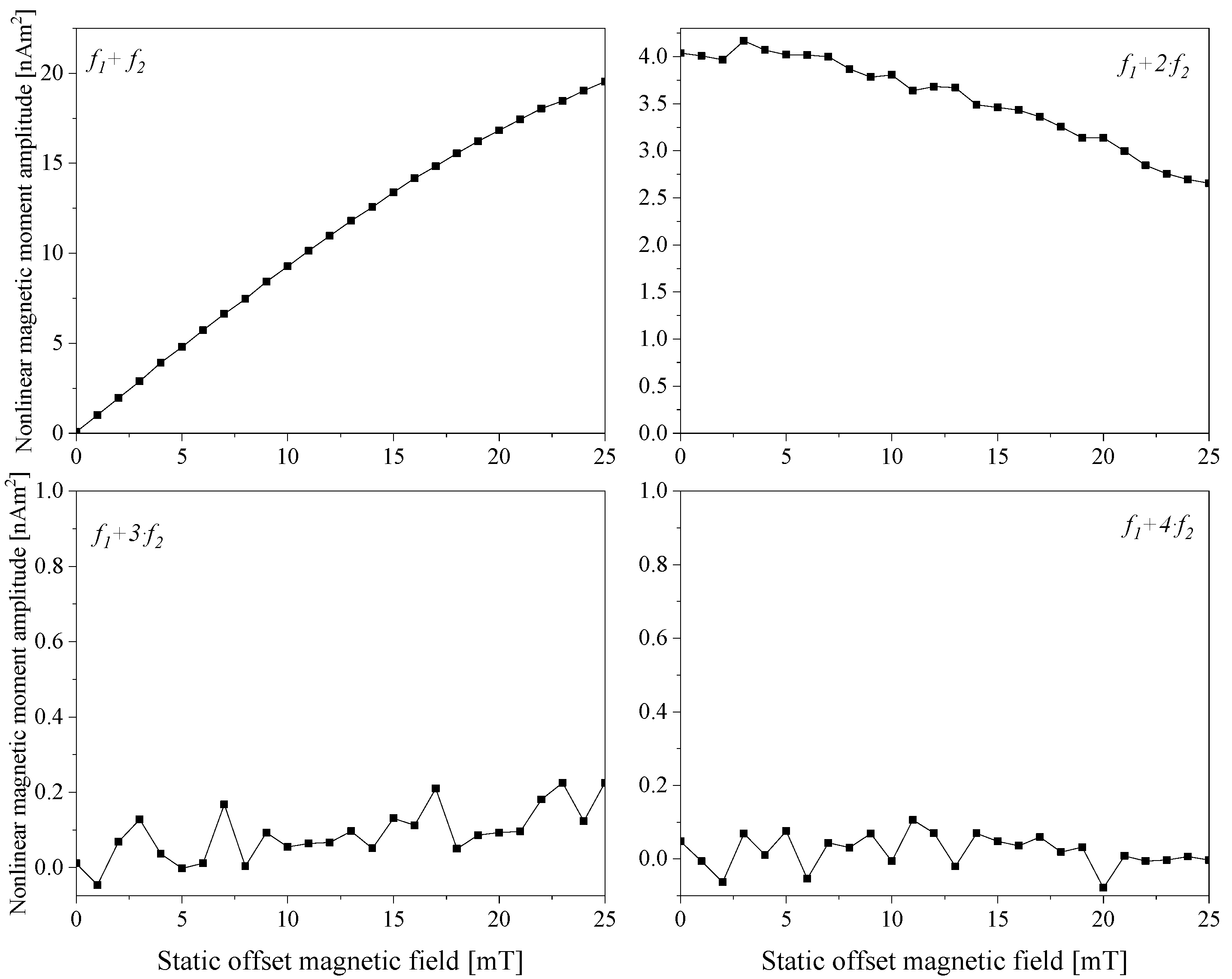 Sensors 24 04223 g003