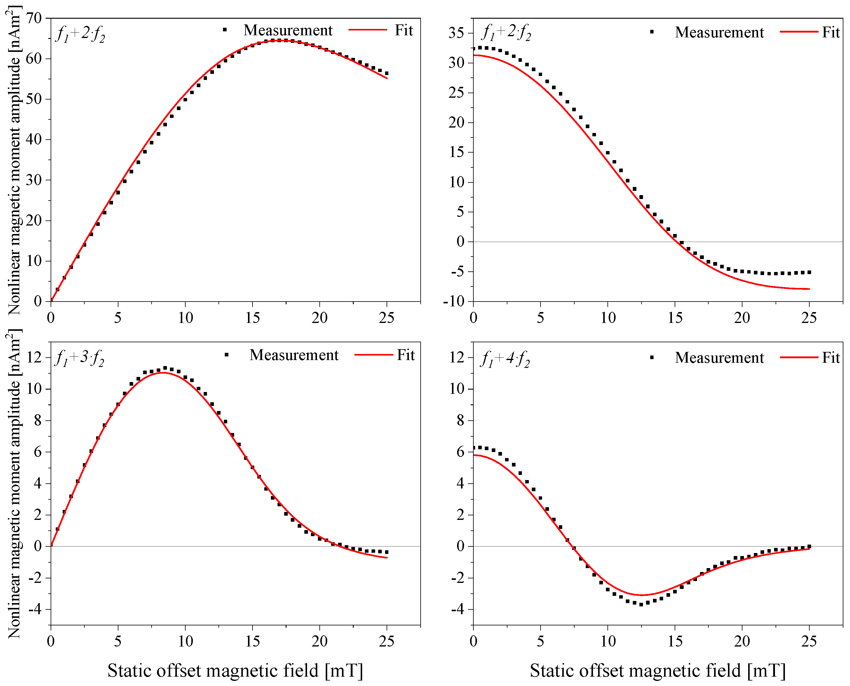 Sensors 24 04223 g004