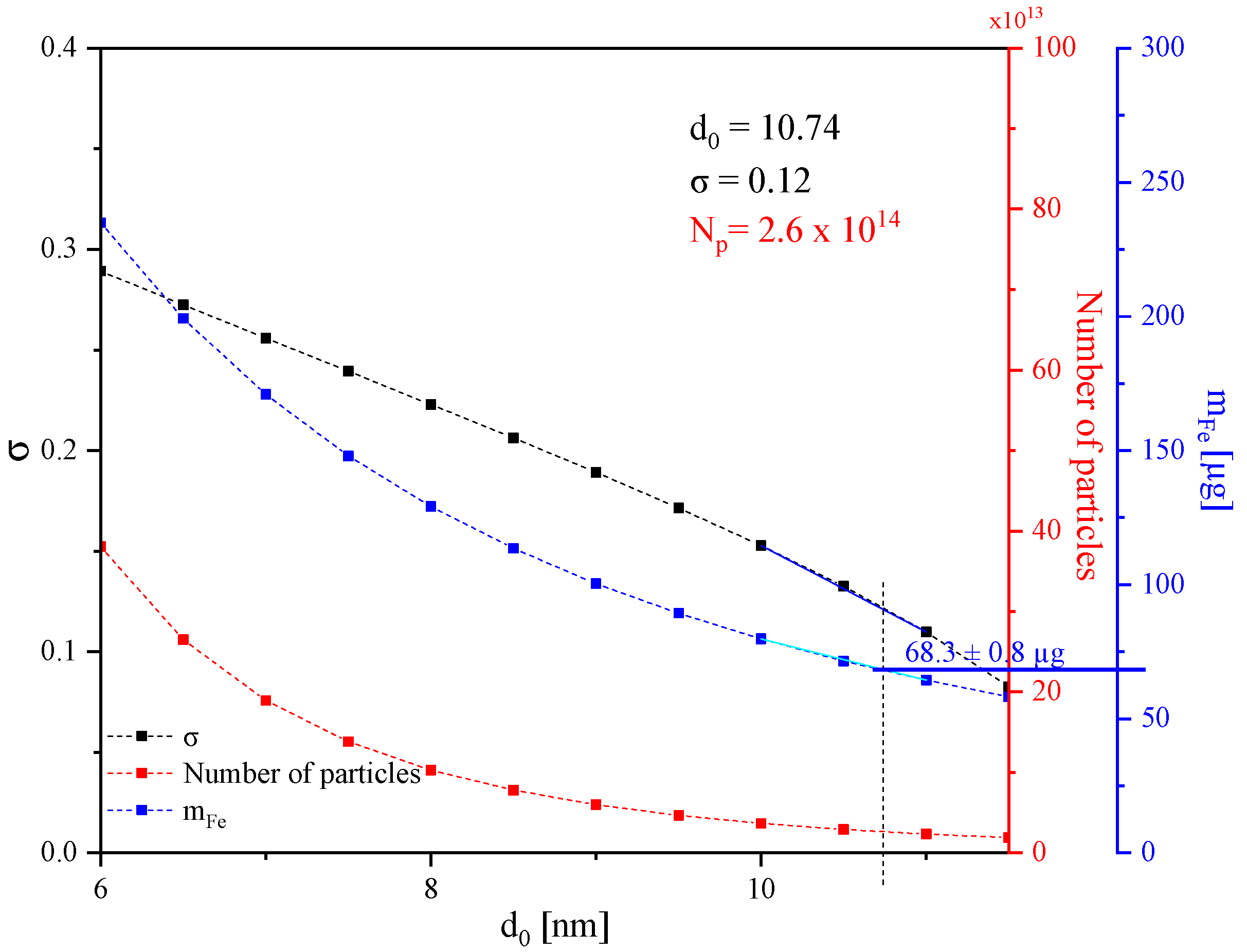 Sensors 24 04223 g005