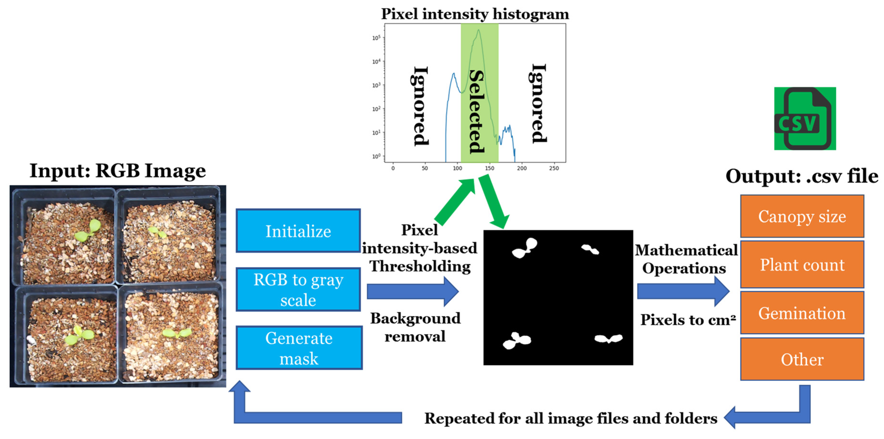 Sensors 24 04225 g003