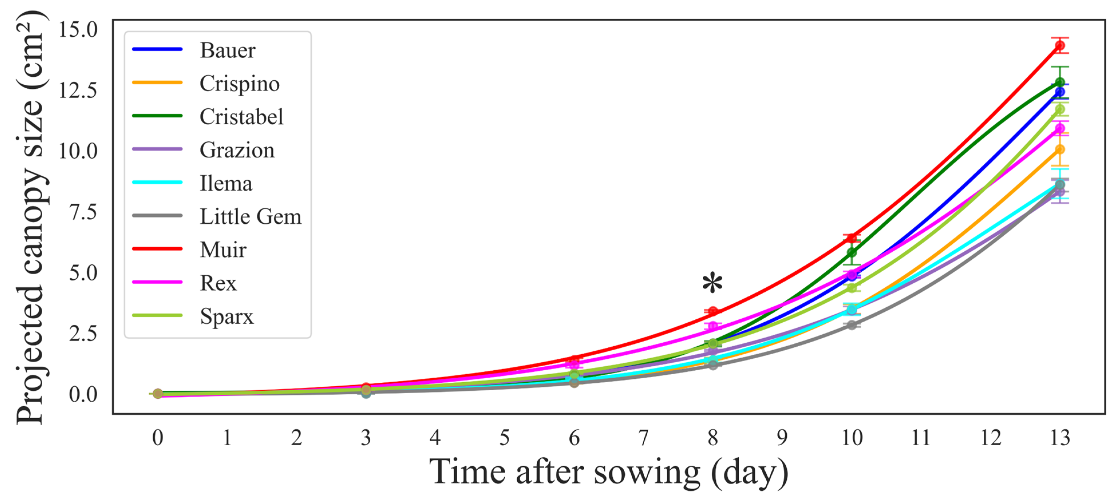 Sensors 24 04225 g004