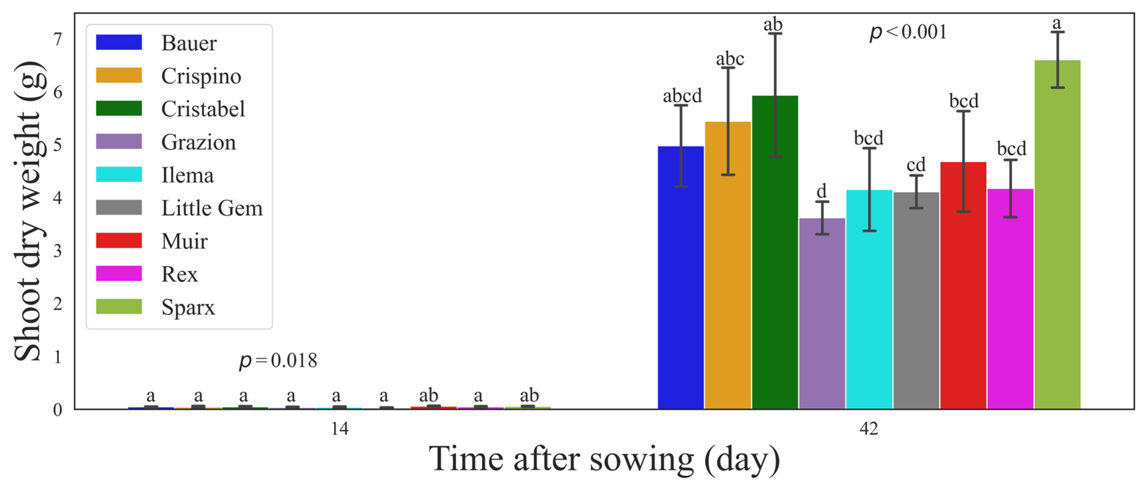 Sensors 24 04225 g008