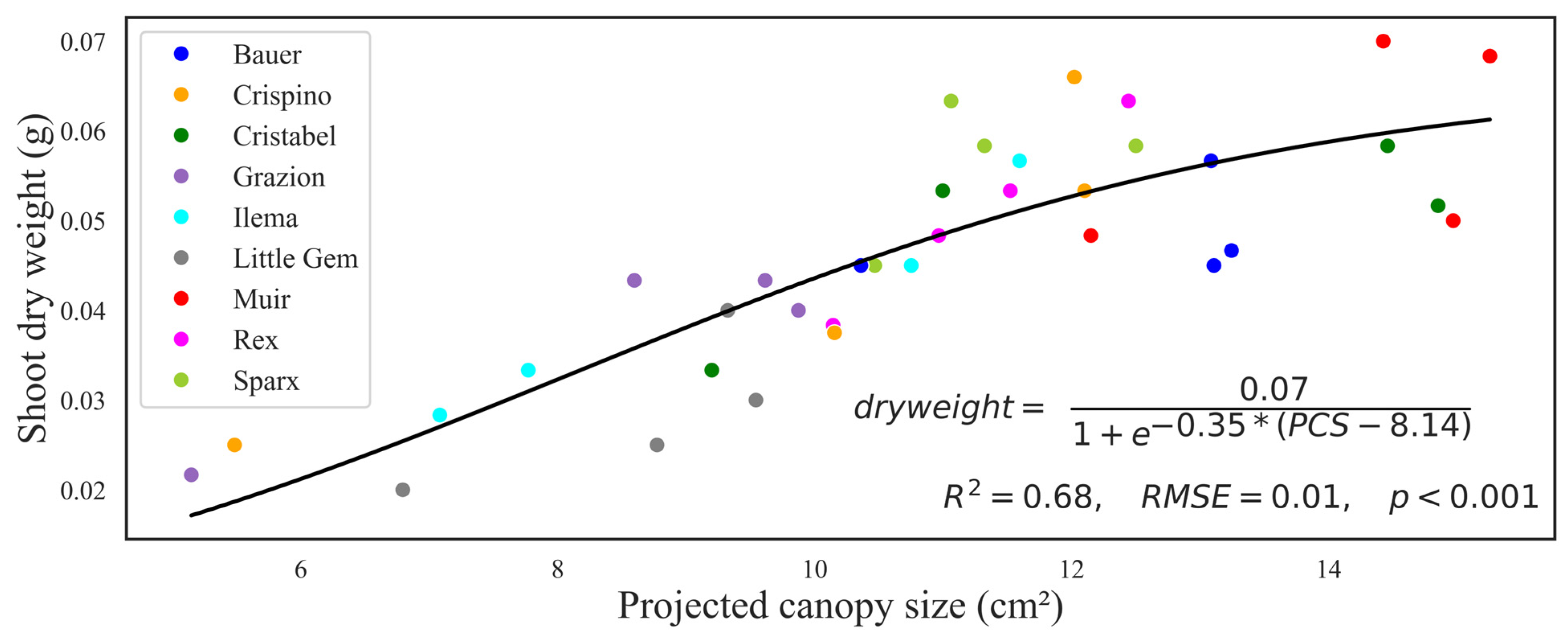 Sensors 24 04225 g010