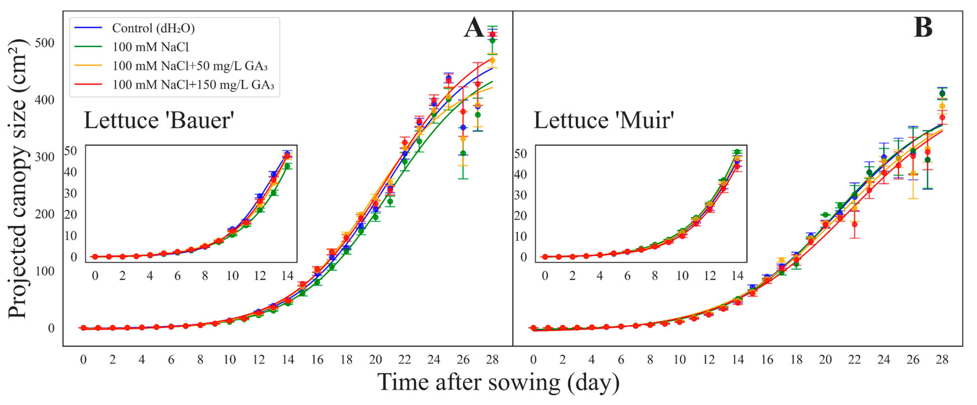 Sensors 24 04228 g002