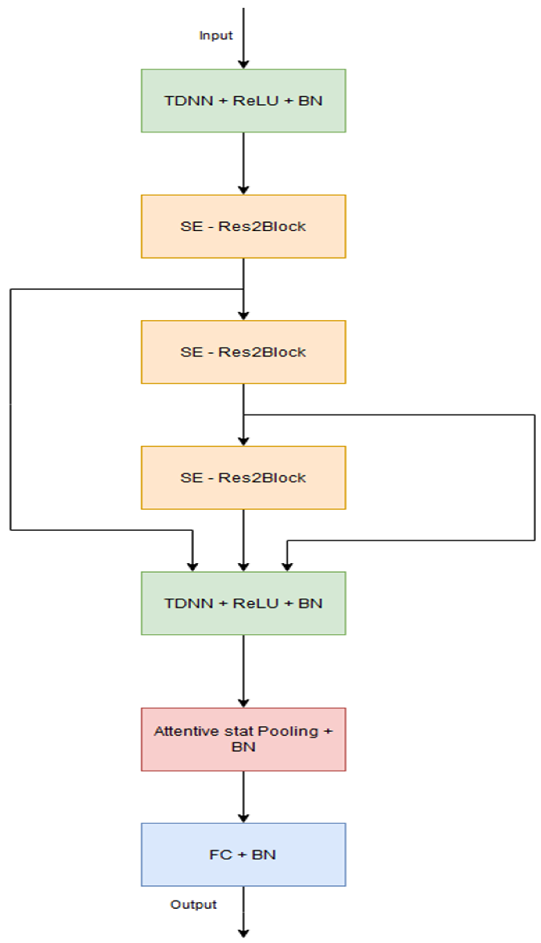 Sensors 24 04229 g002
