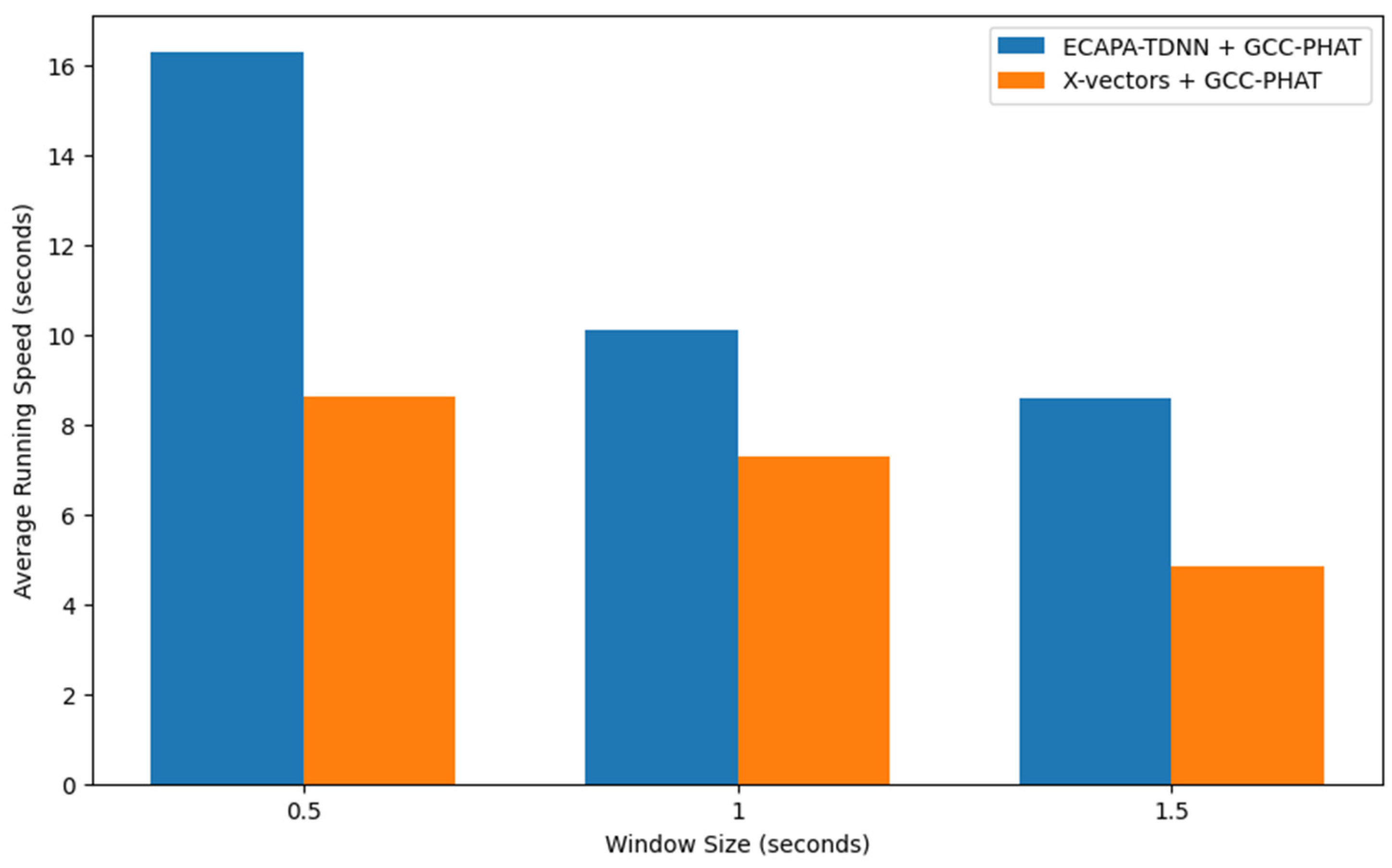 Sensors 24 04229 g004