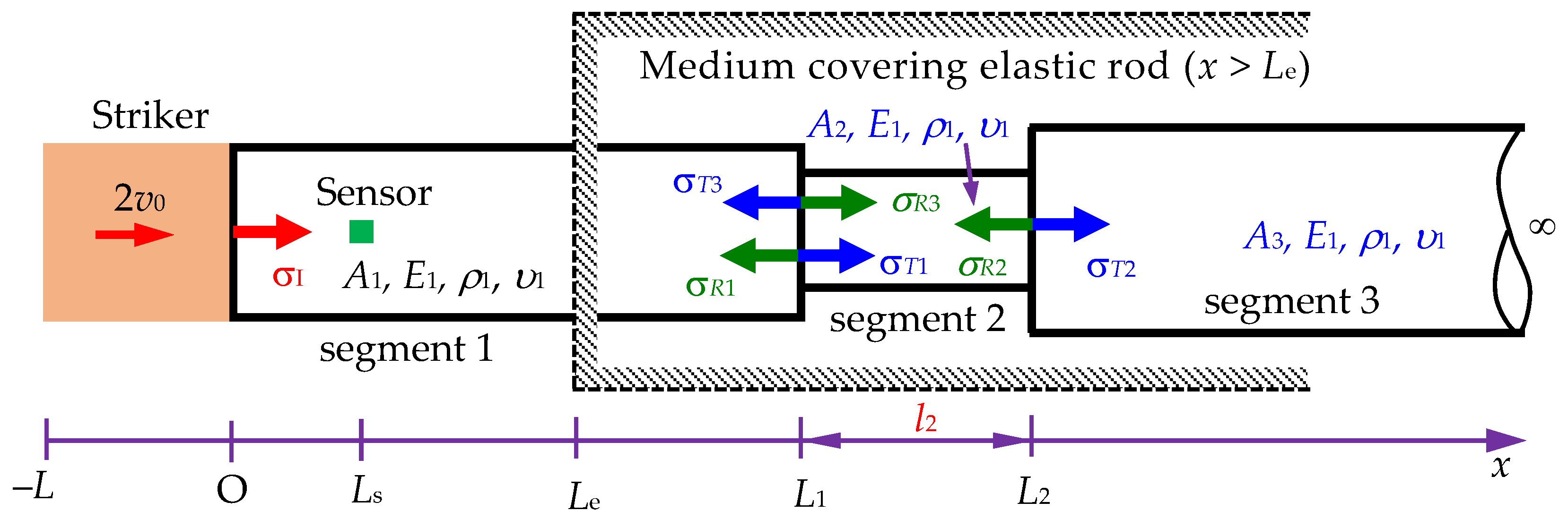 Sensors 24 04230 g001