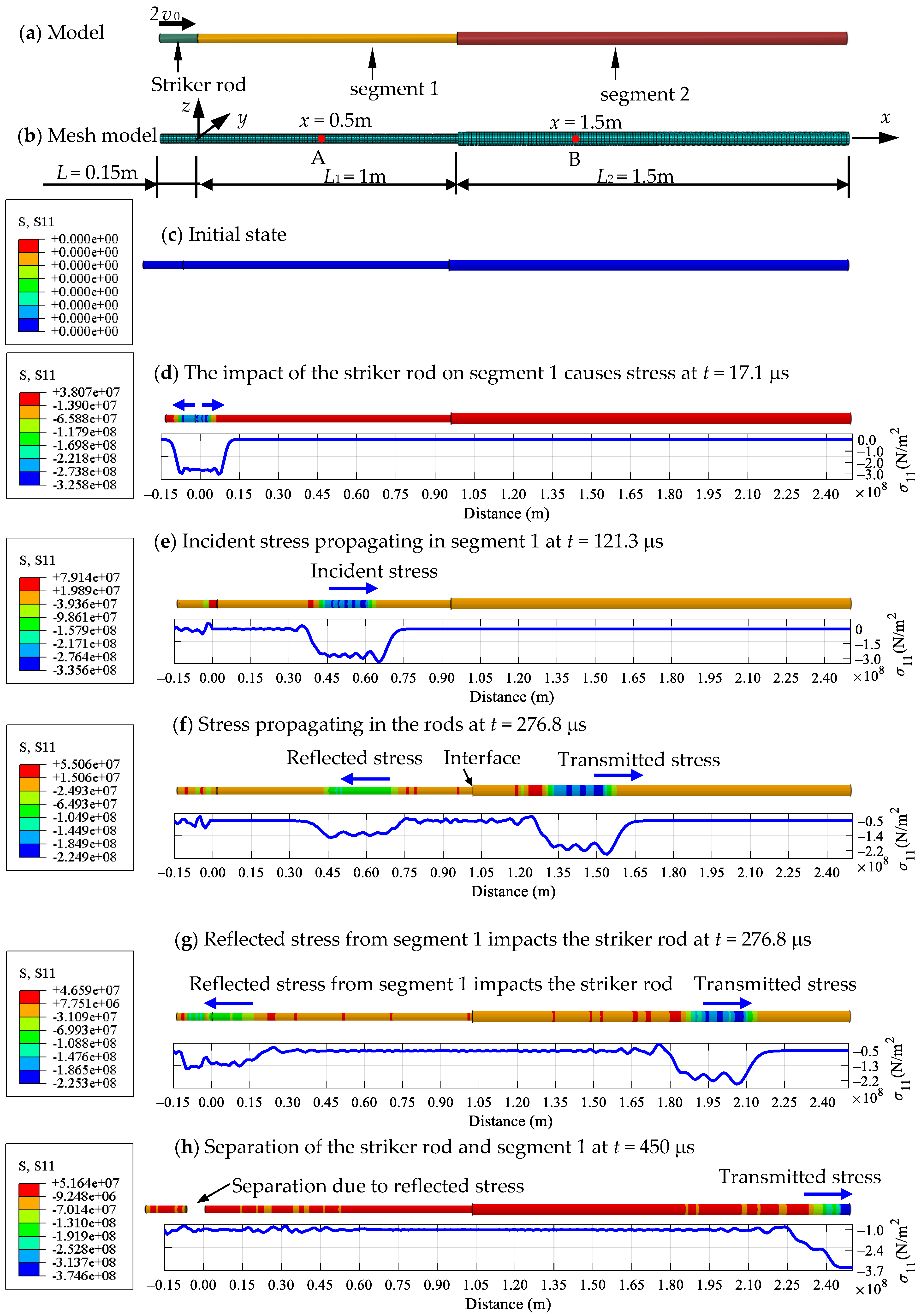 Sensors 24 04230 g005
