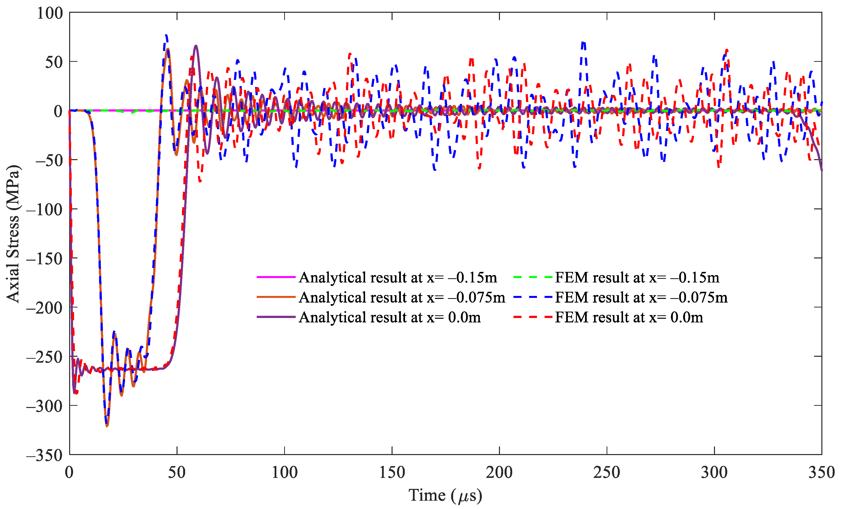Sensors 24 04230 g006