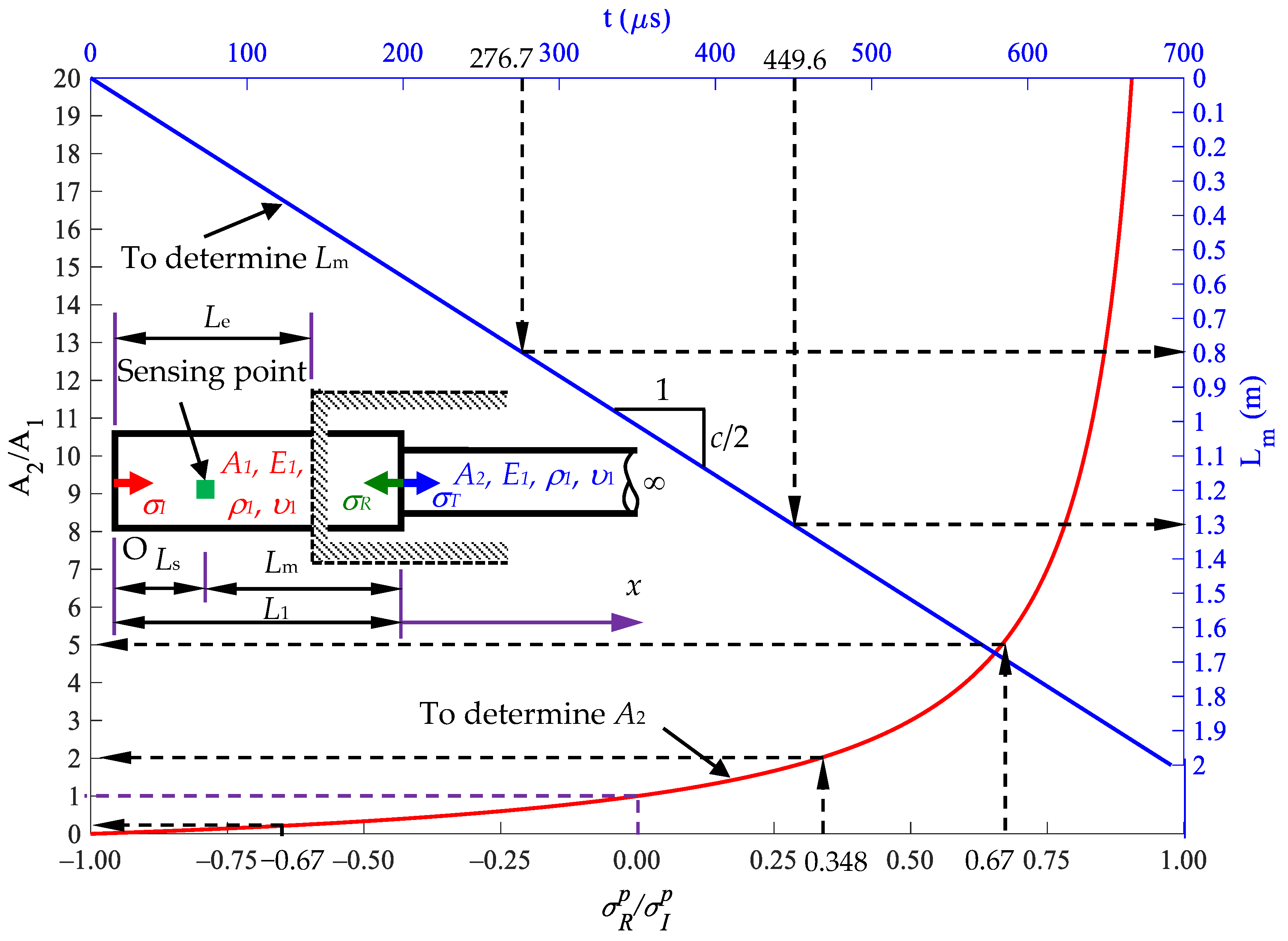 Sensors 24 04230 g015