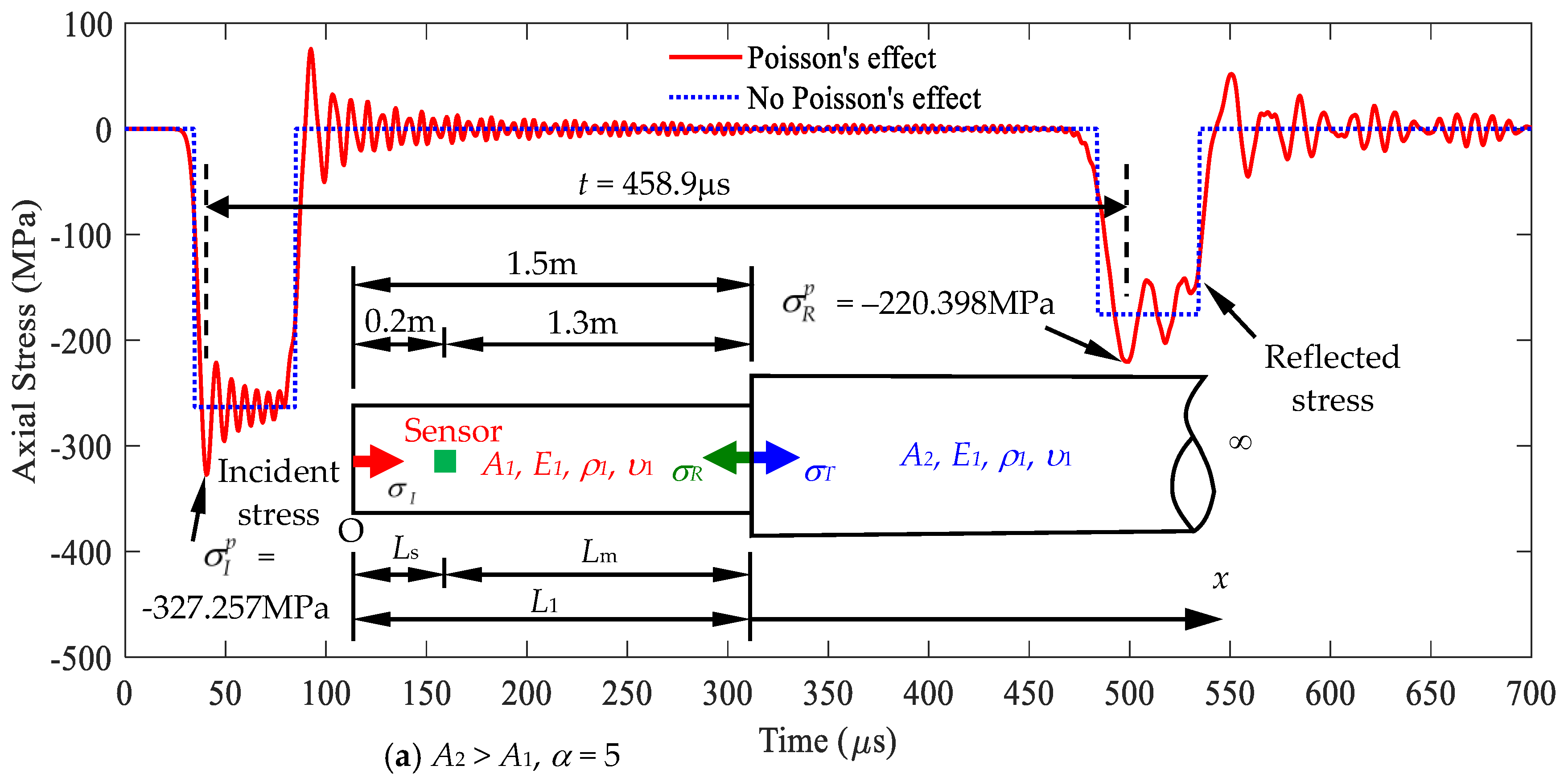 Sensors 24 04230 g016a