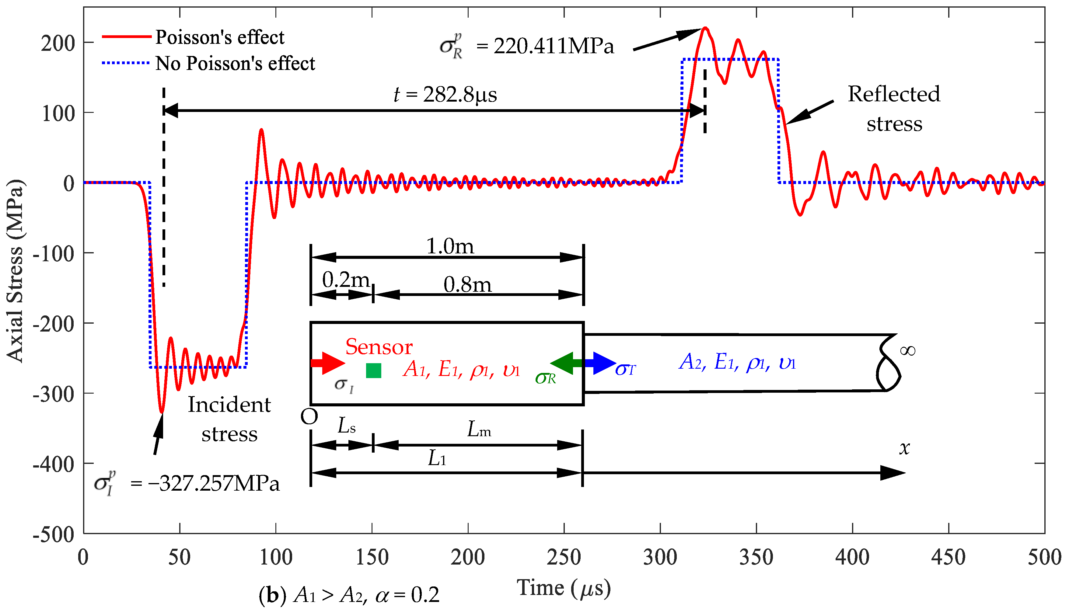 Sensors 24 04230 g016b