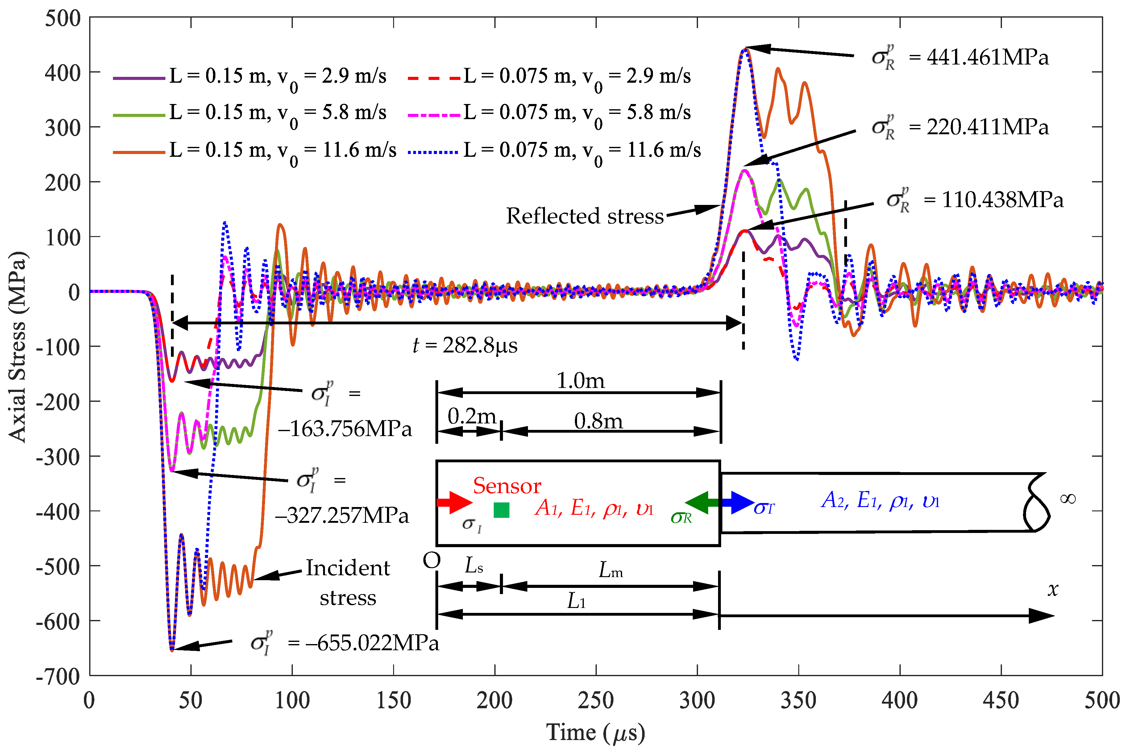 Sensors 24 04230 g017