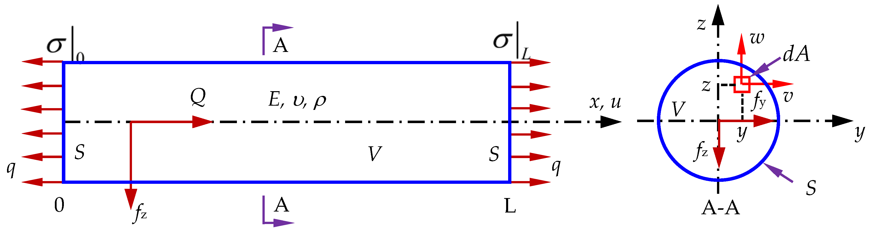 Sensors 24 04230 g0a1