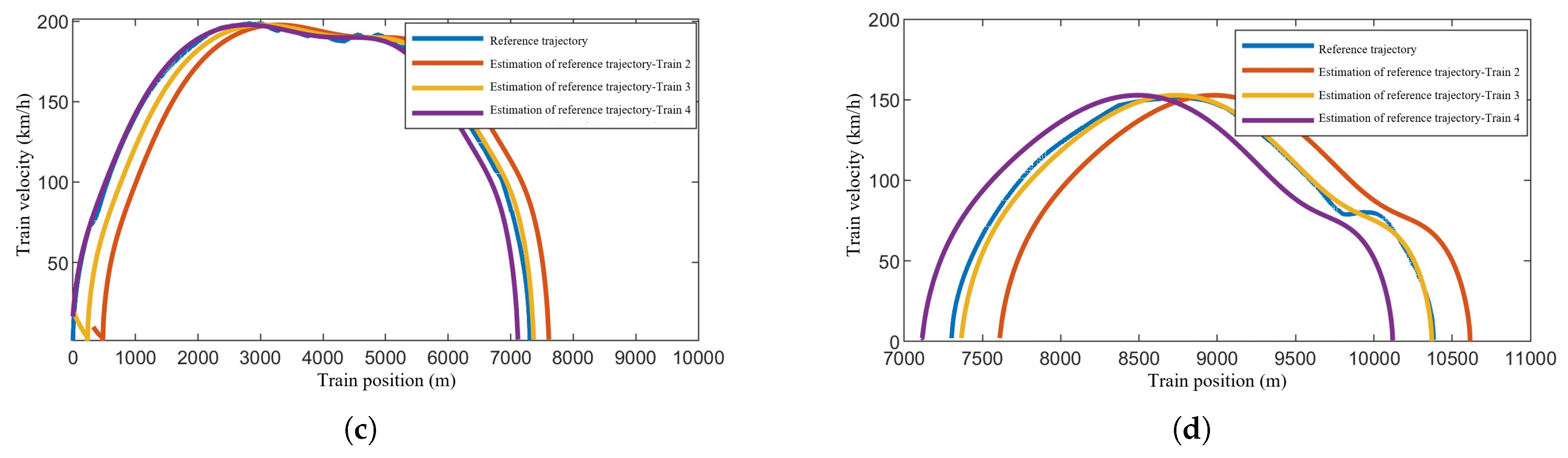 Sensors 24 04231 g012b