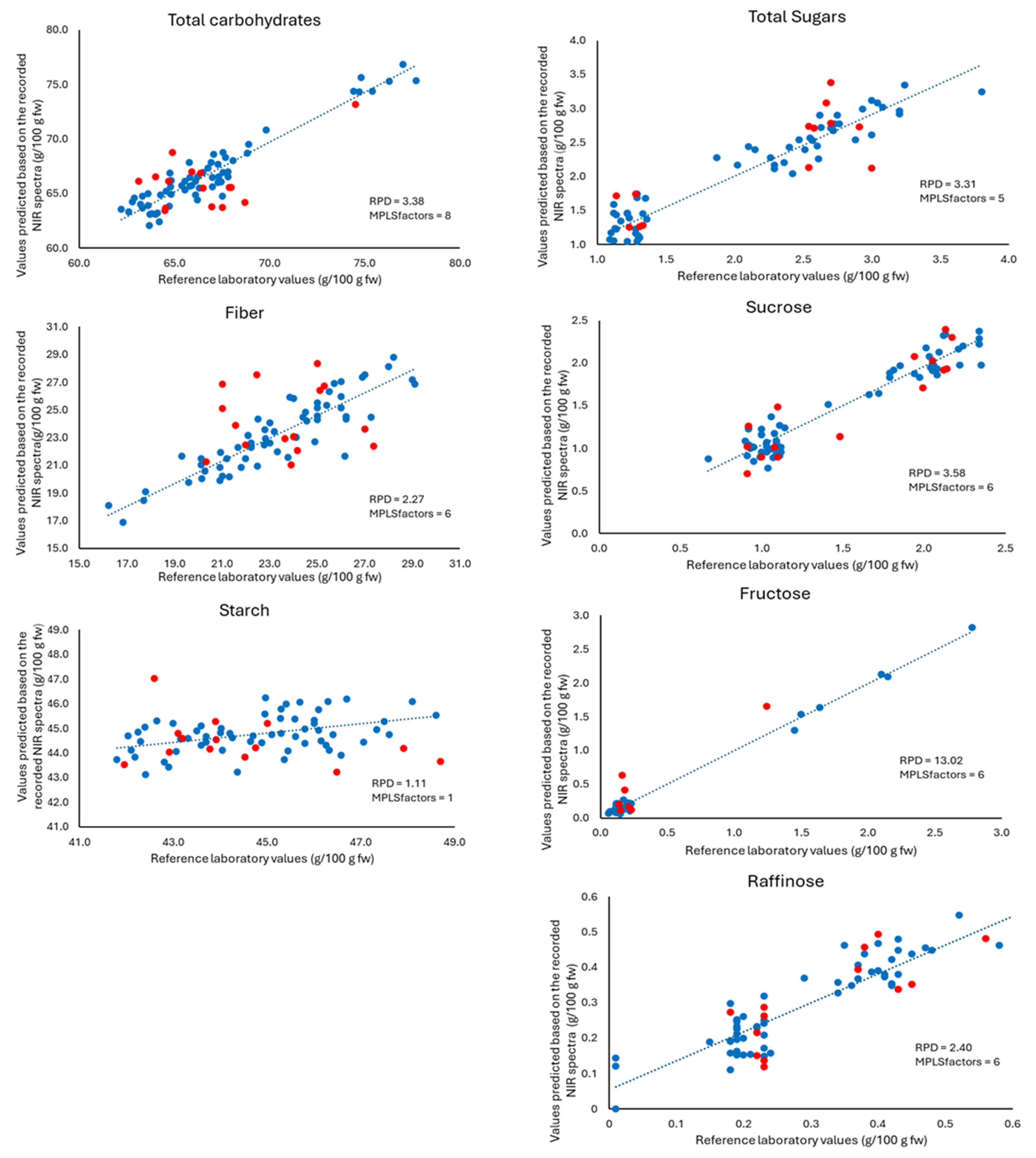 Sensors 24 04232 g002