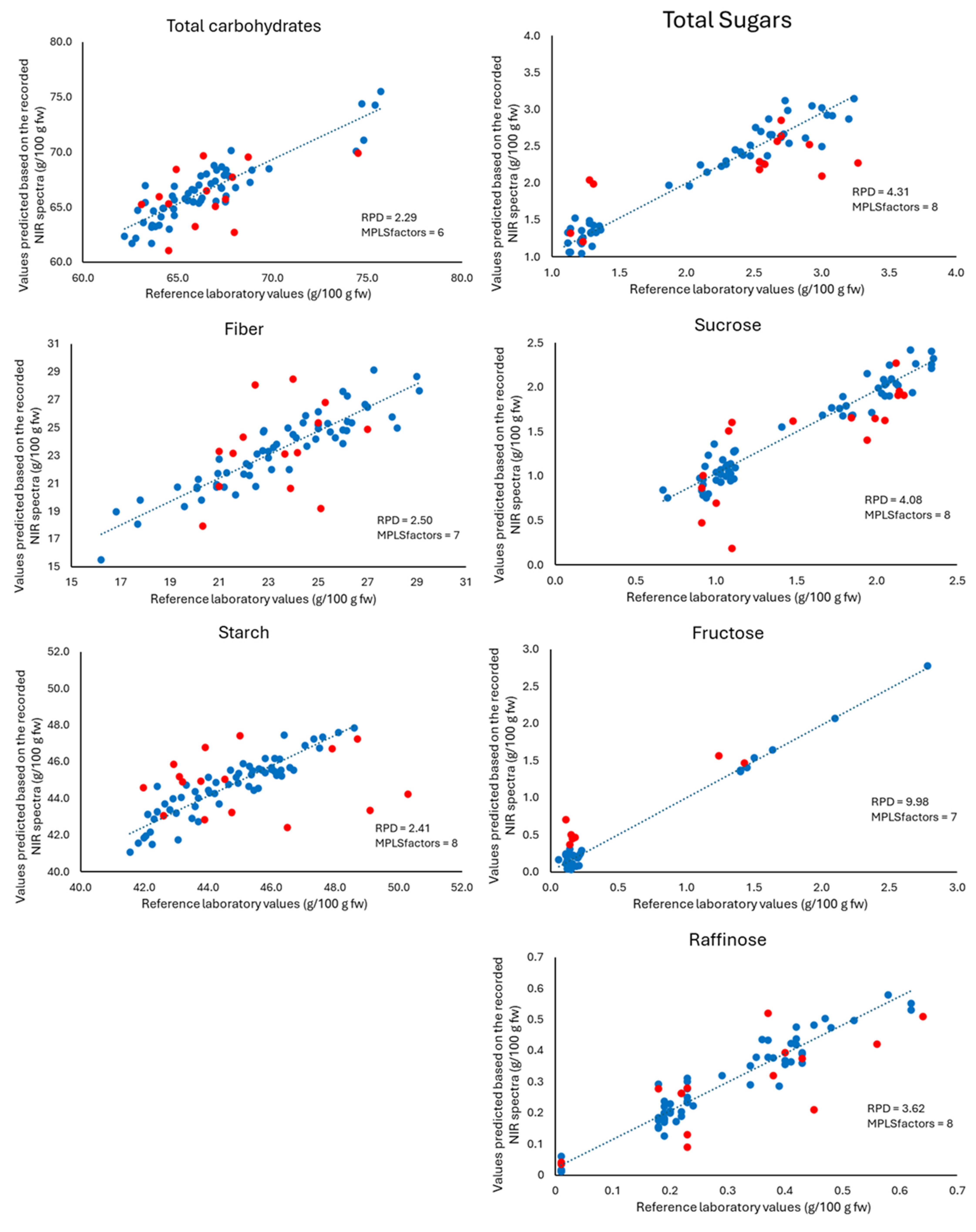 Sensors 24 04232 g003