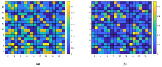 MSE-VGG: A Novel Deep Learning Approach Based on EEG for