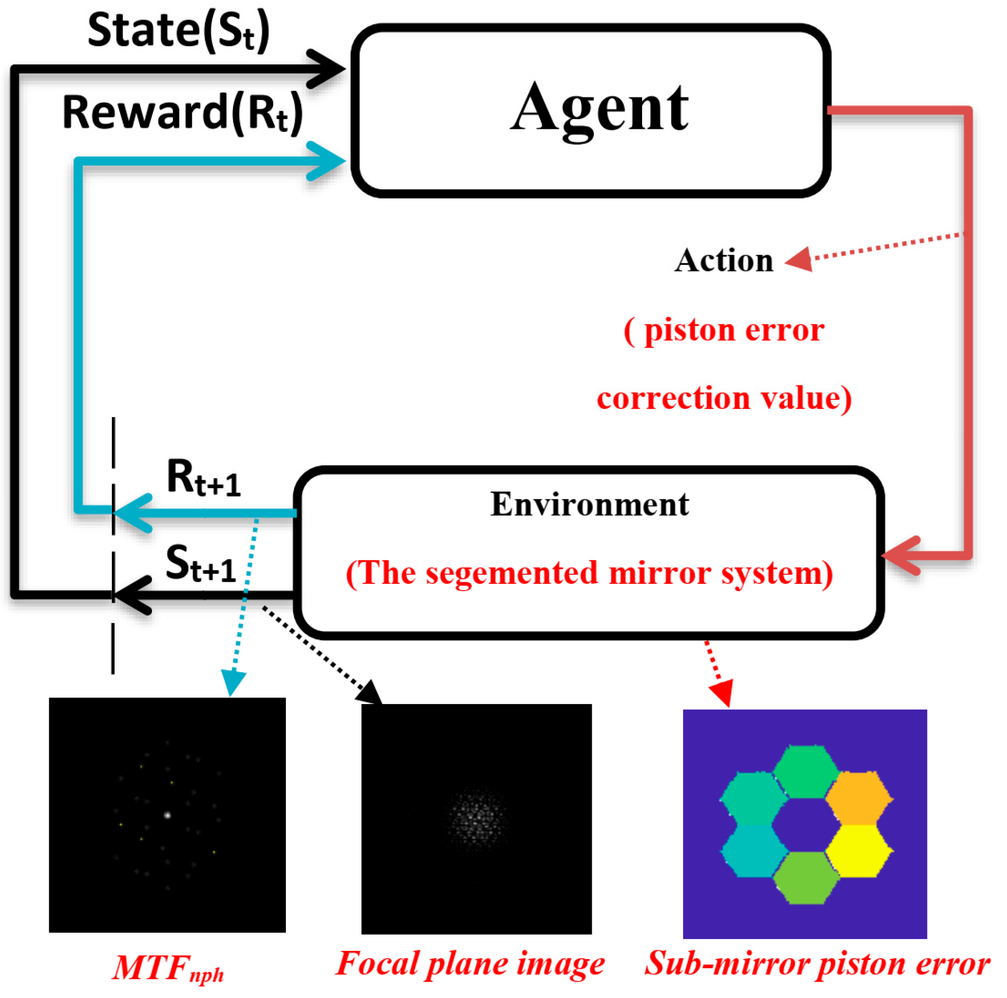Sensors 24 04236 g005