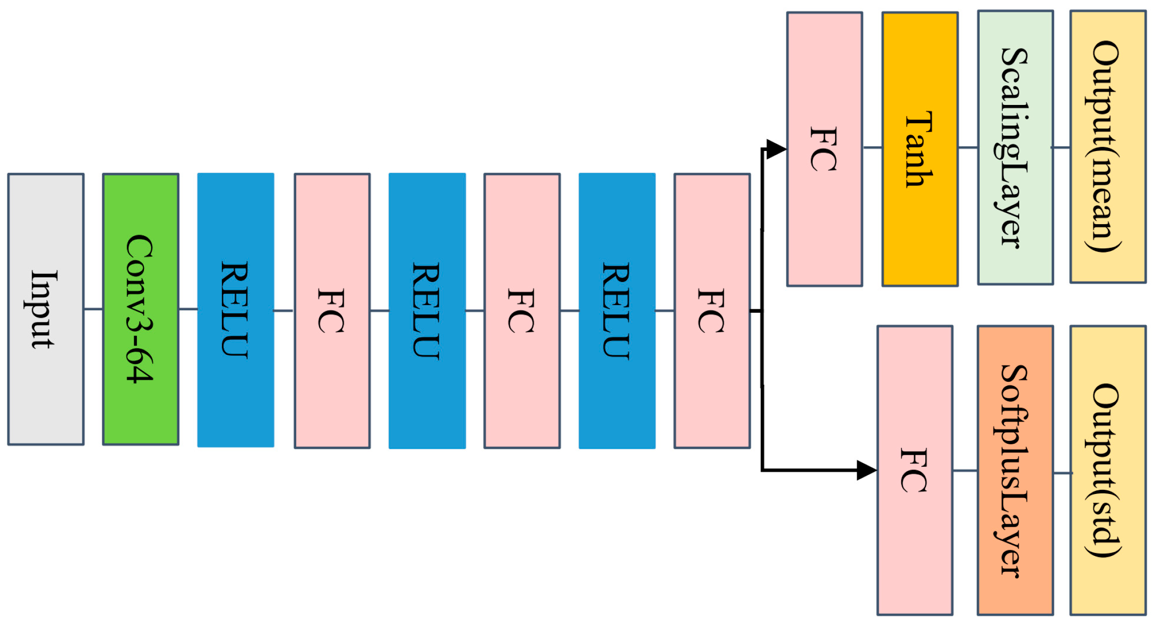 Sensors 24 04236 g006