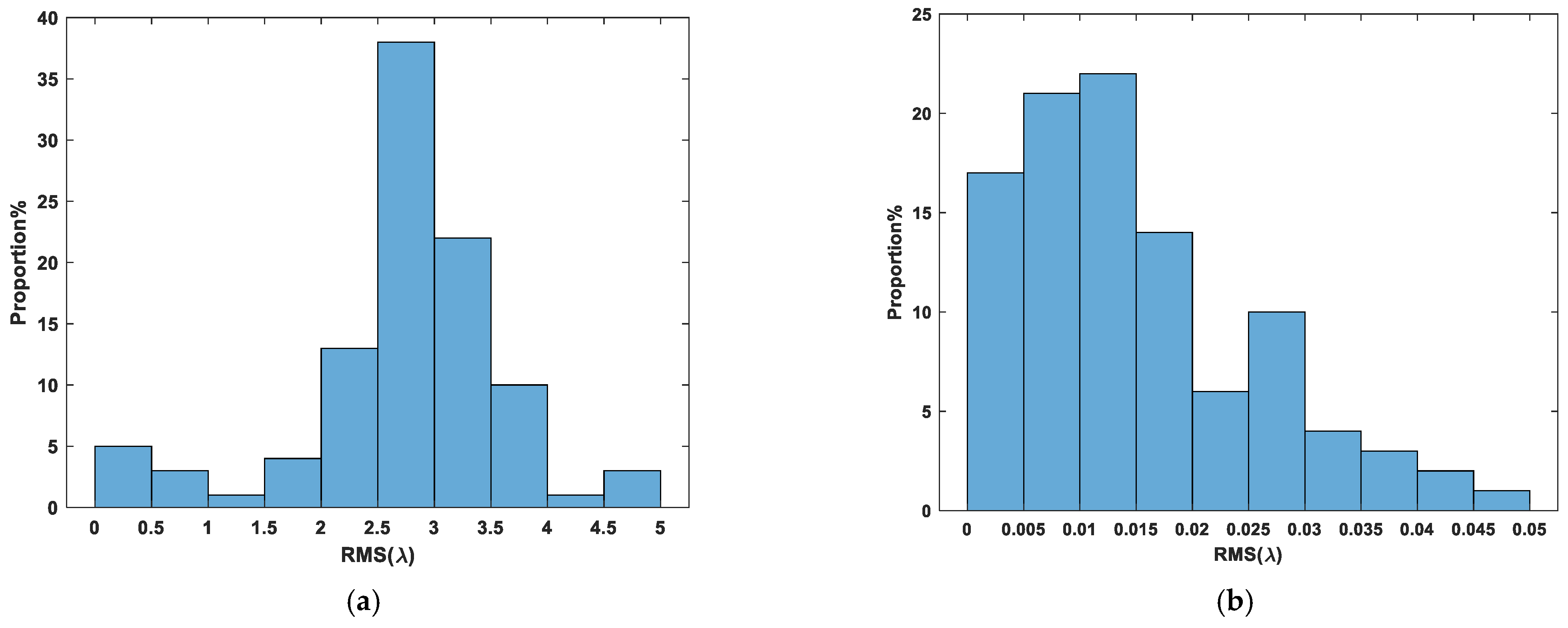 Sensors 24 04236 g012