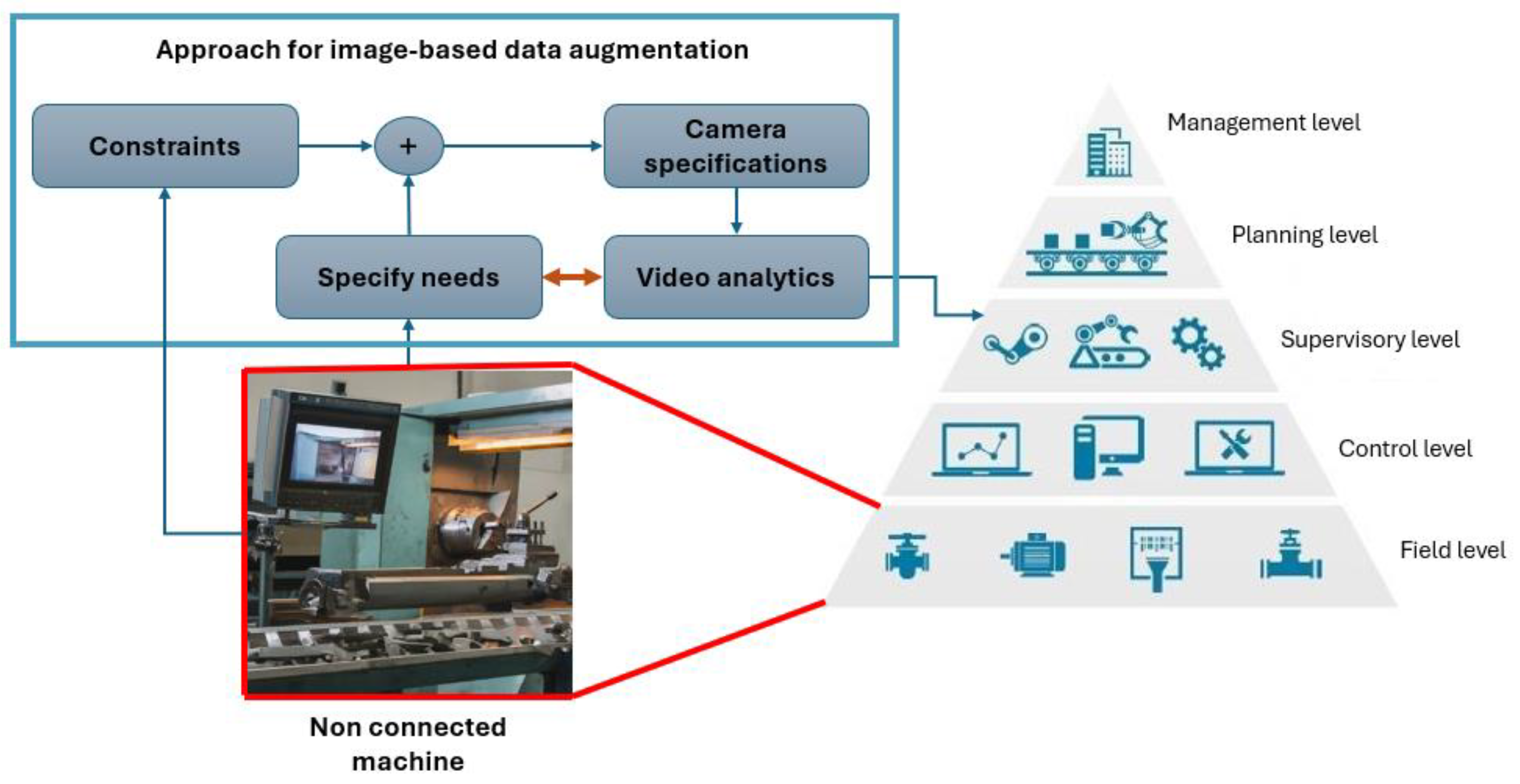 Sensors 24 04239 g002
