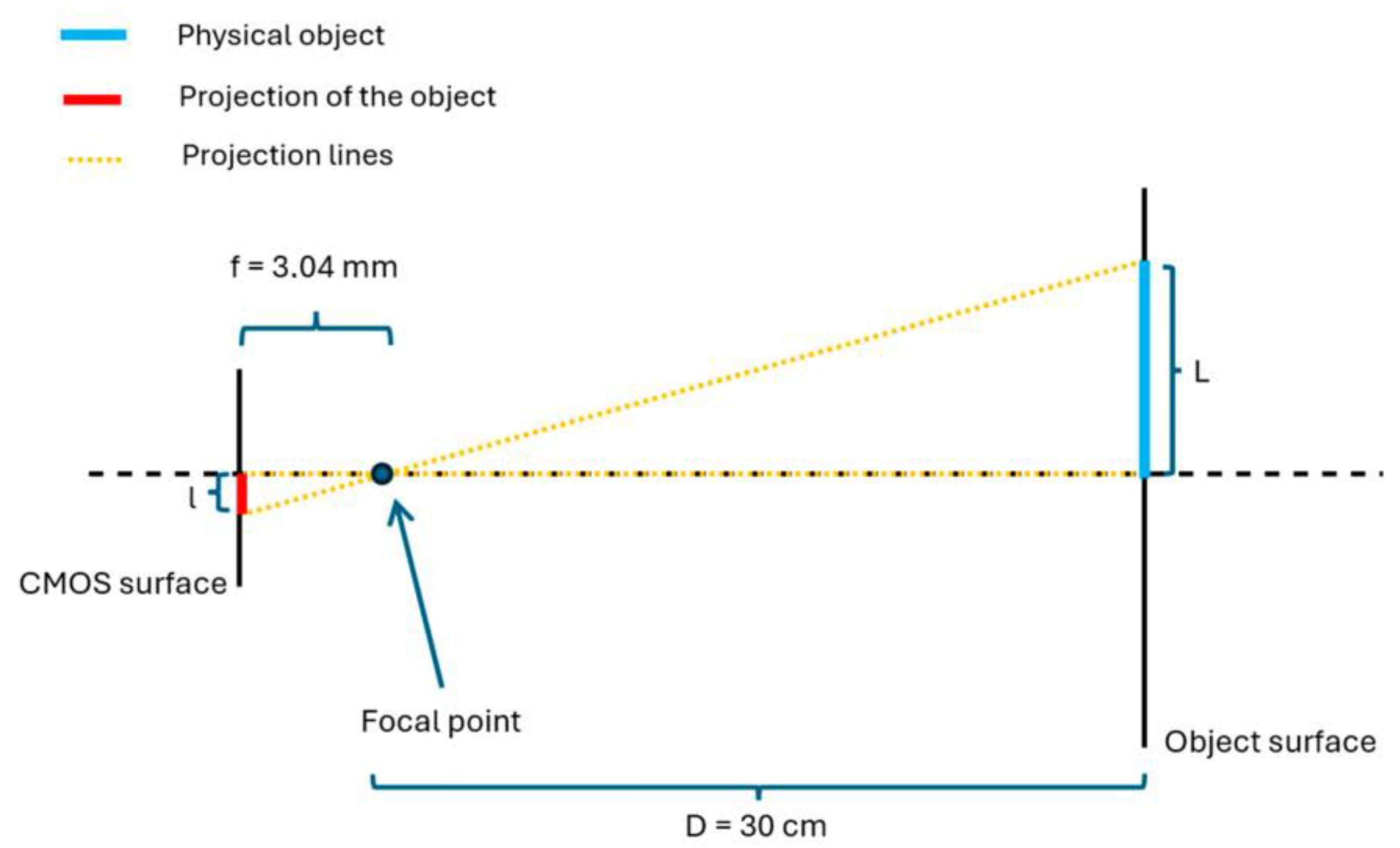 Sensors 24 04239 g008