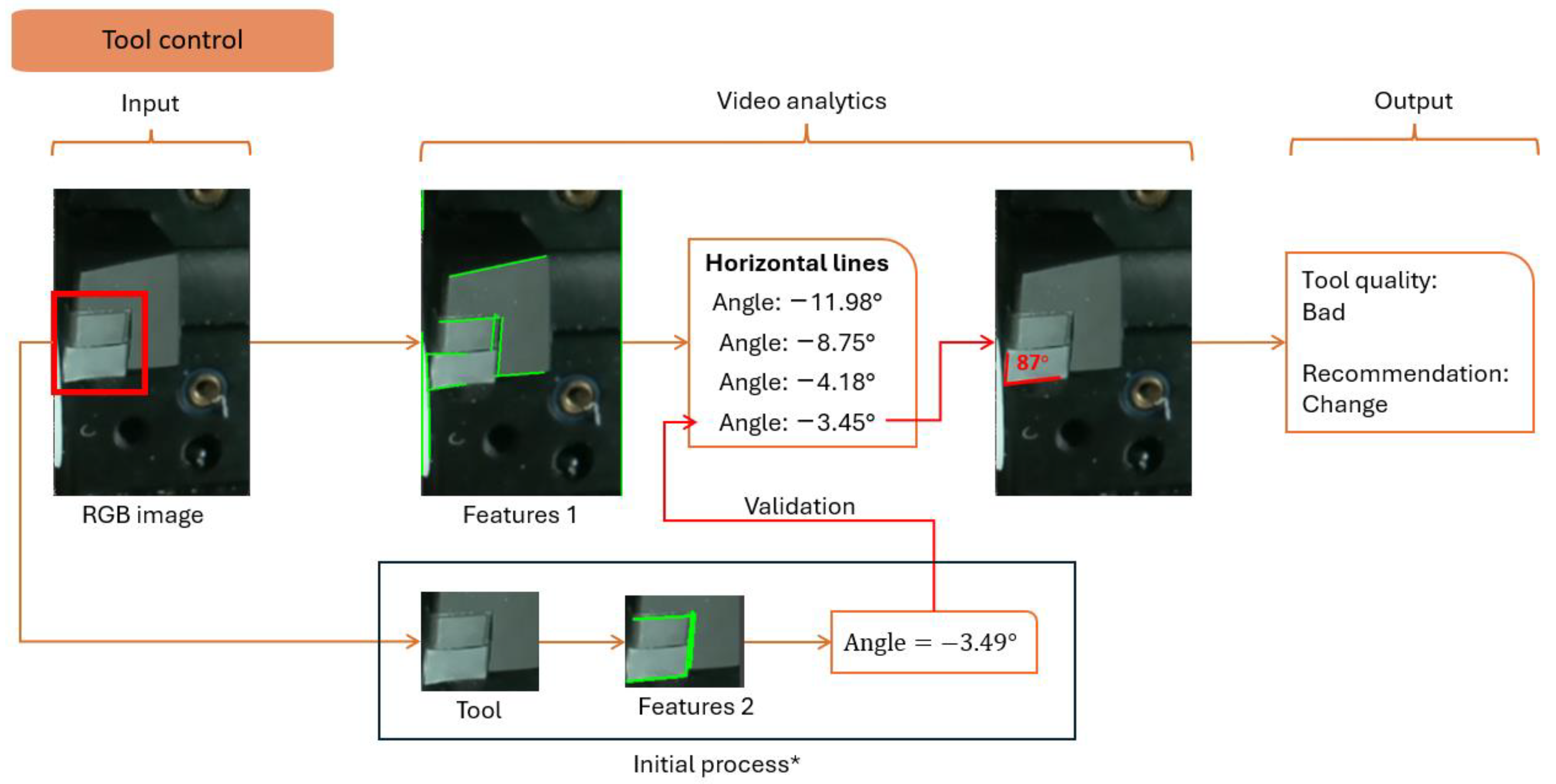 Sensors 24 04239 g010