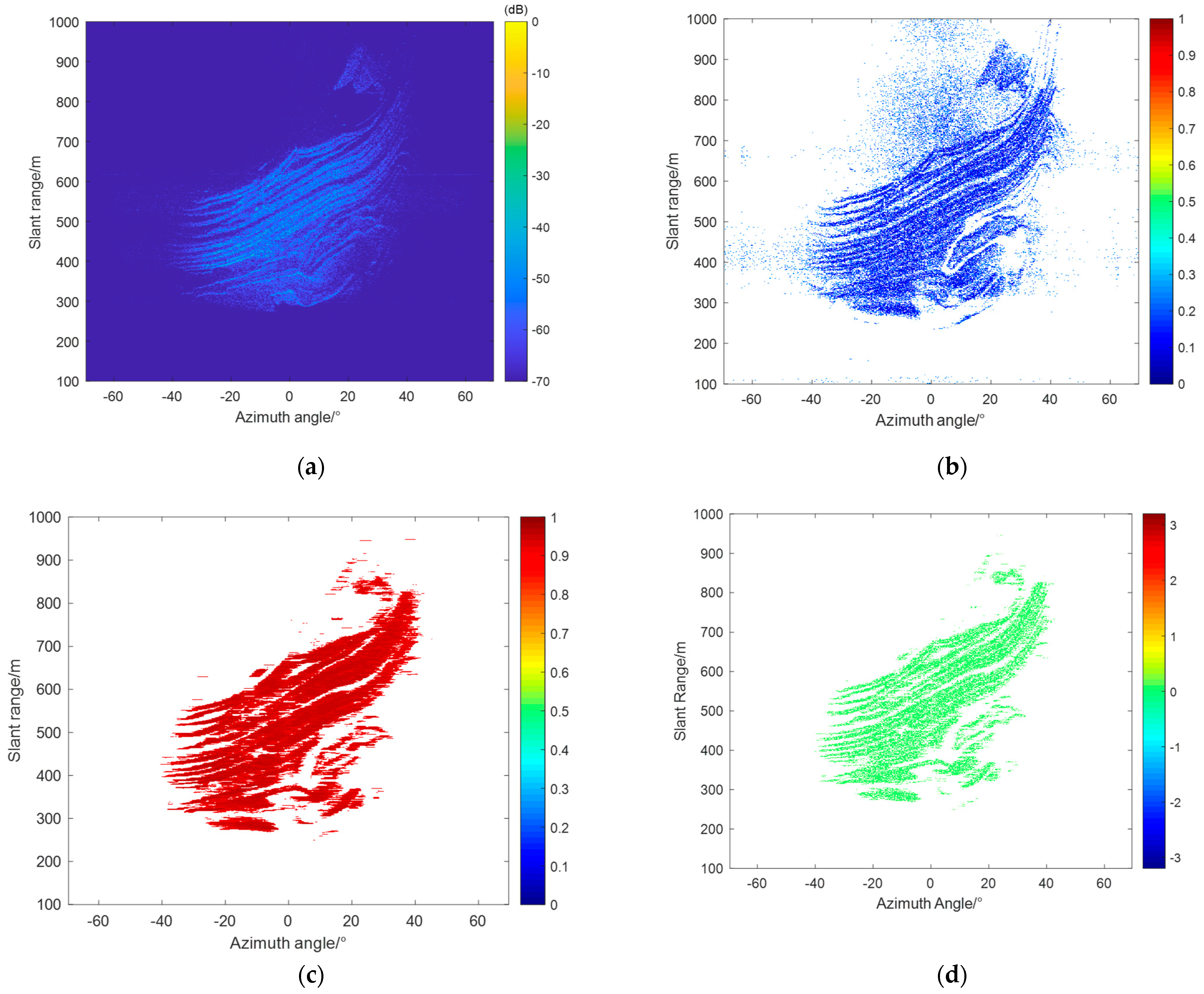 Sensors 24 04240 g003