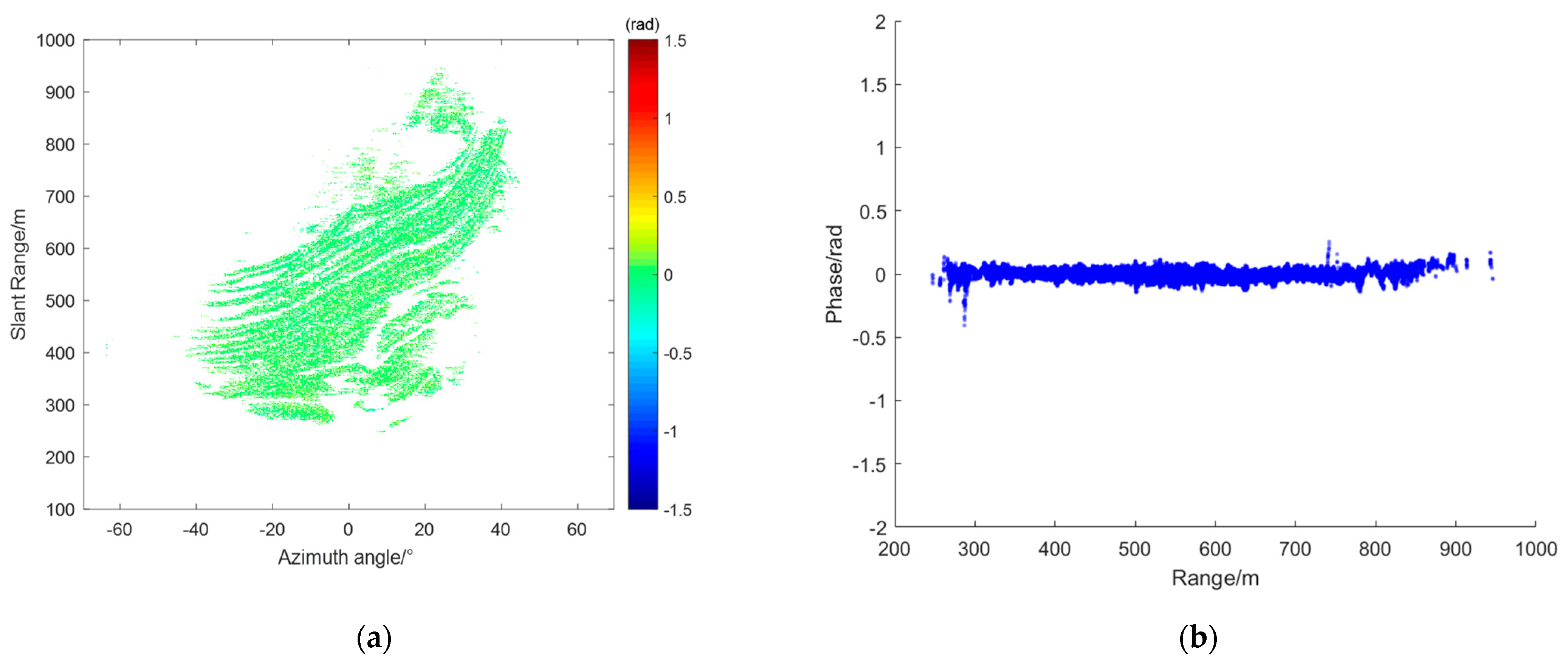 Sensors 24 04240 g005