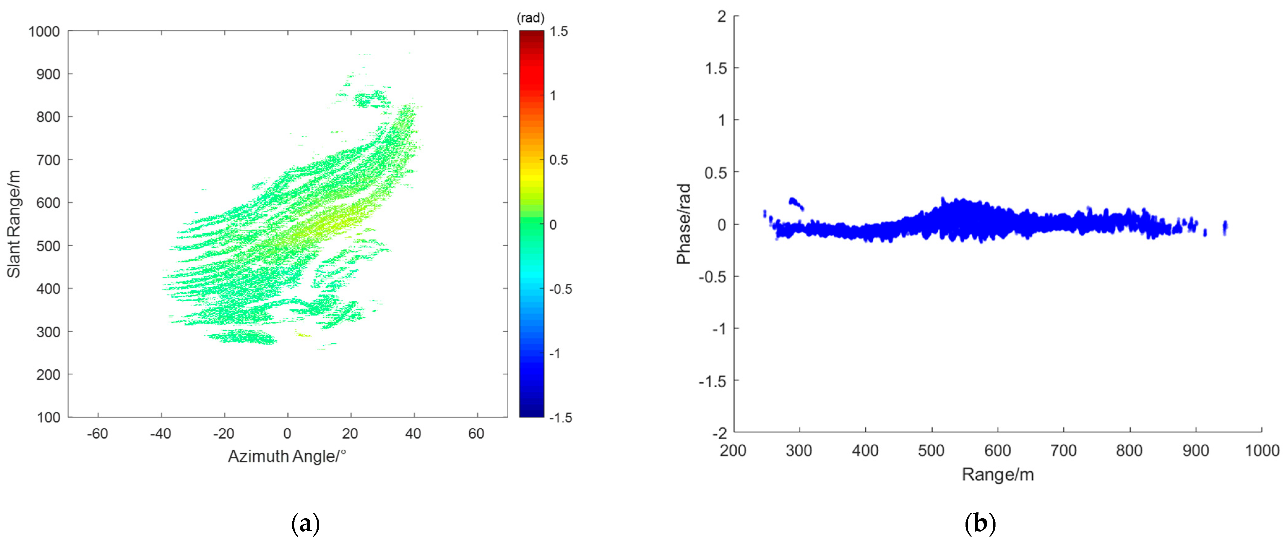 Sensors 24 04240 g006