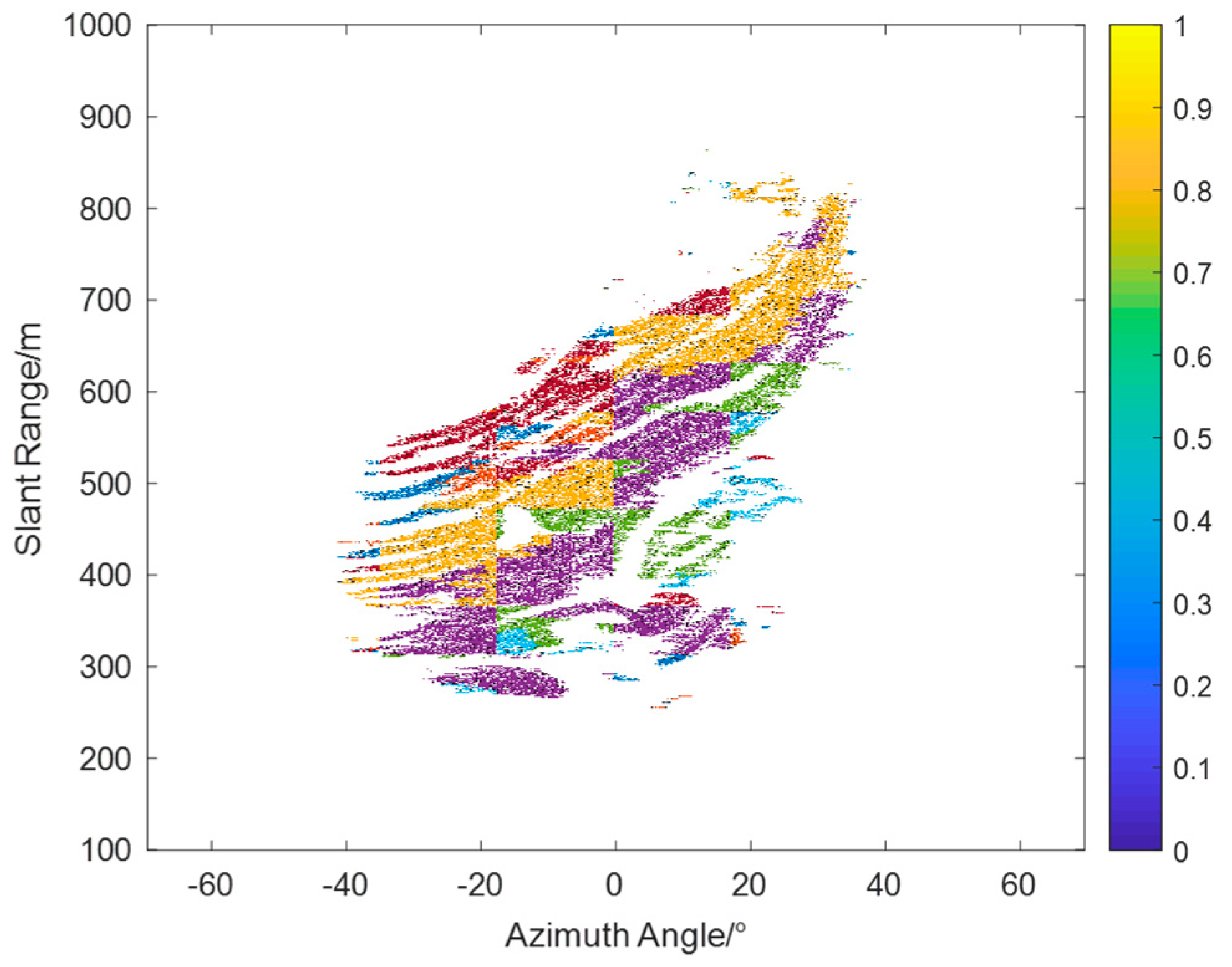 Sensors 24 04240 g010