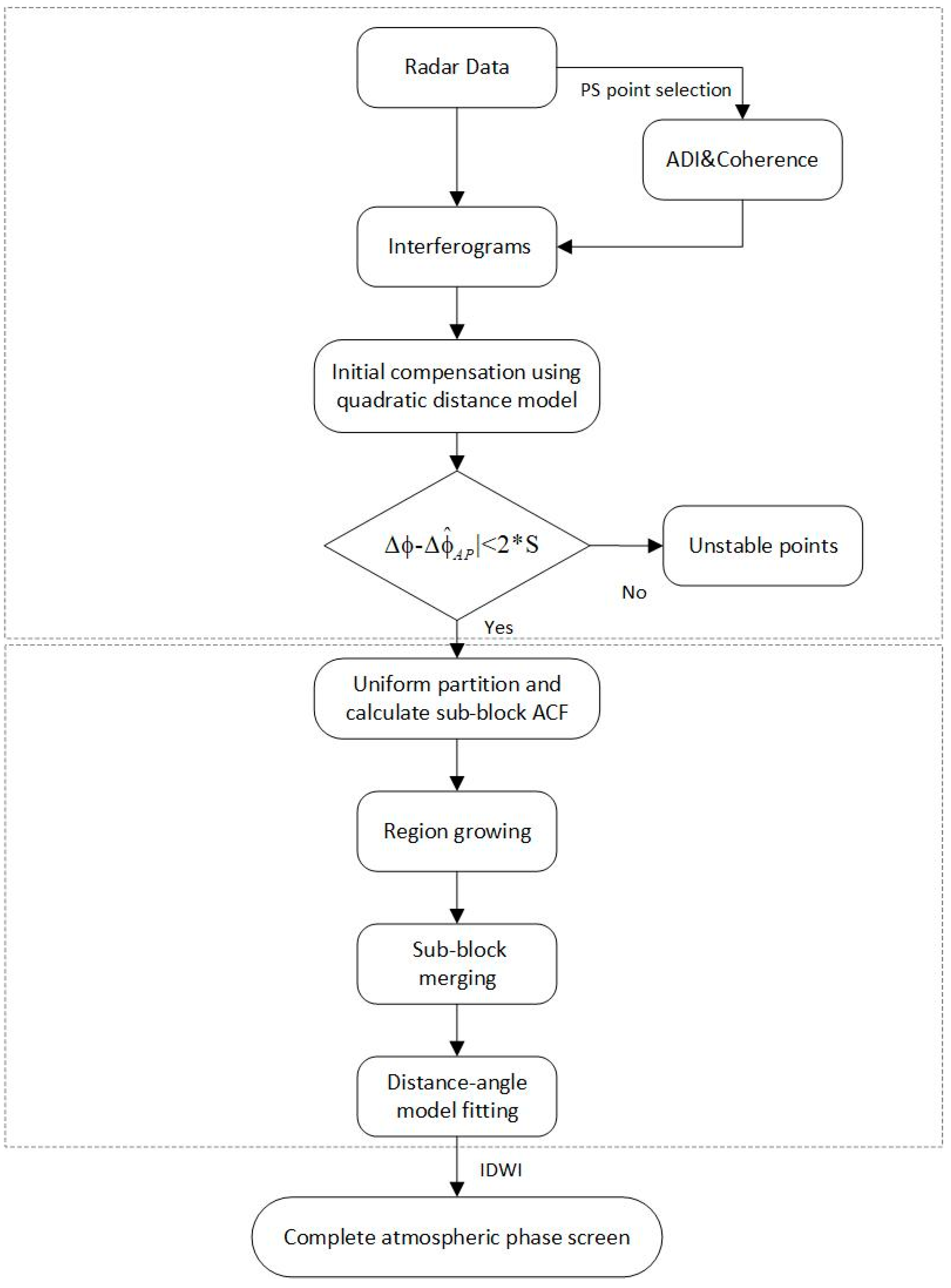 Sensors 24 04240 g011