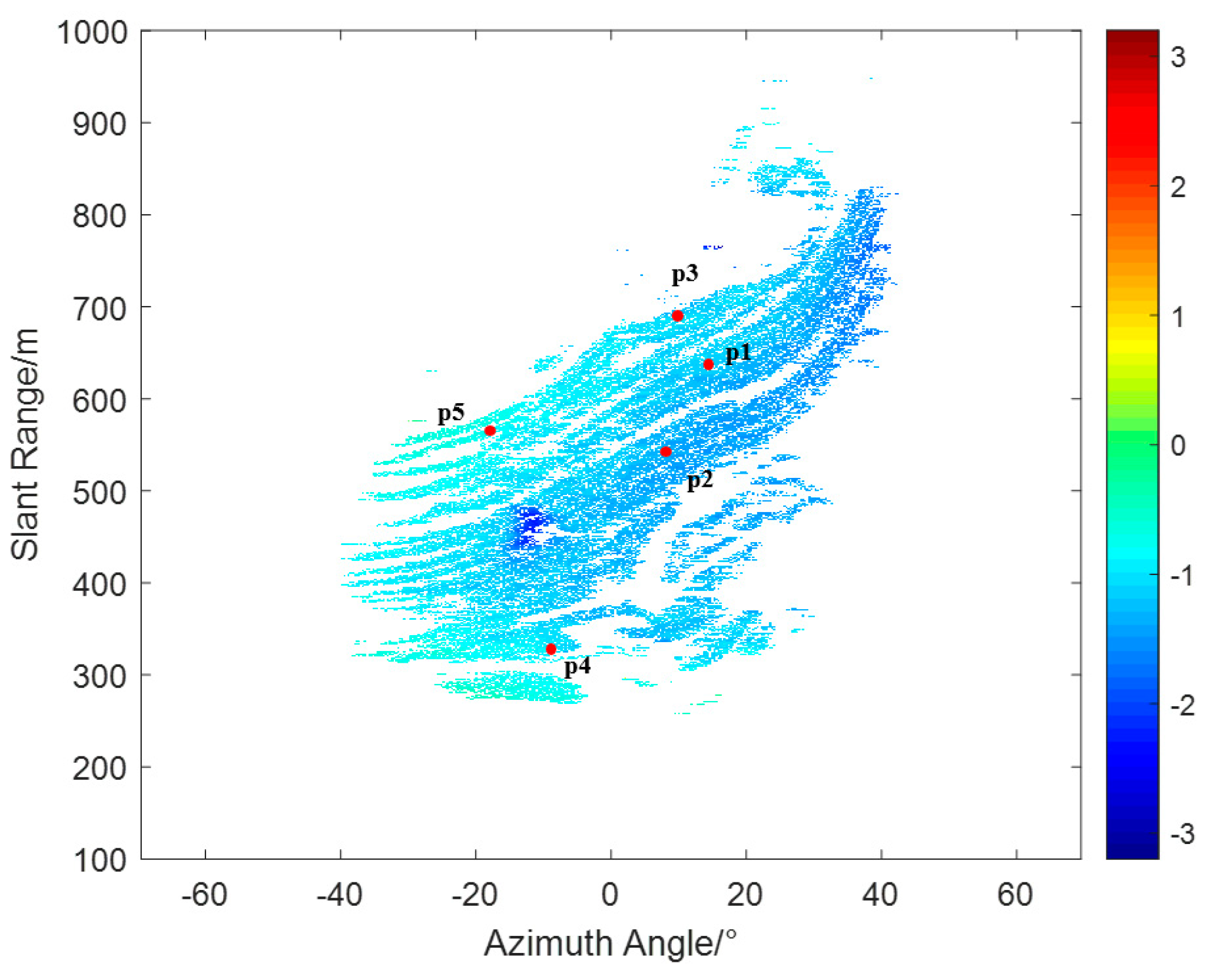 Sensors 24 04240 g013