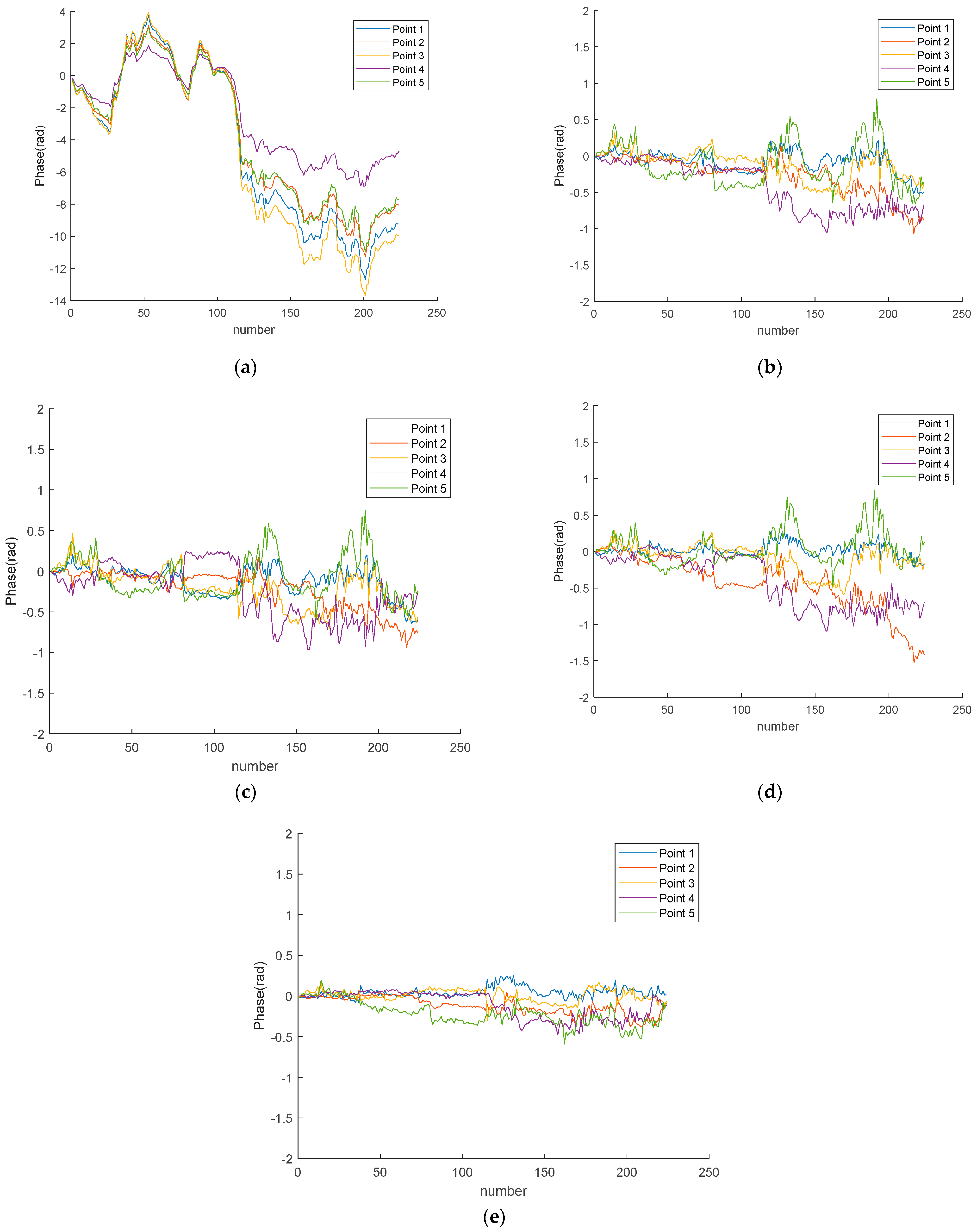 Sensors 24 04240 g014