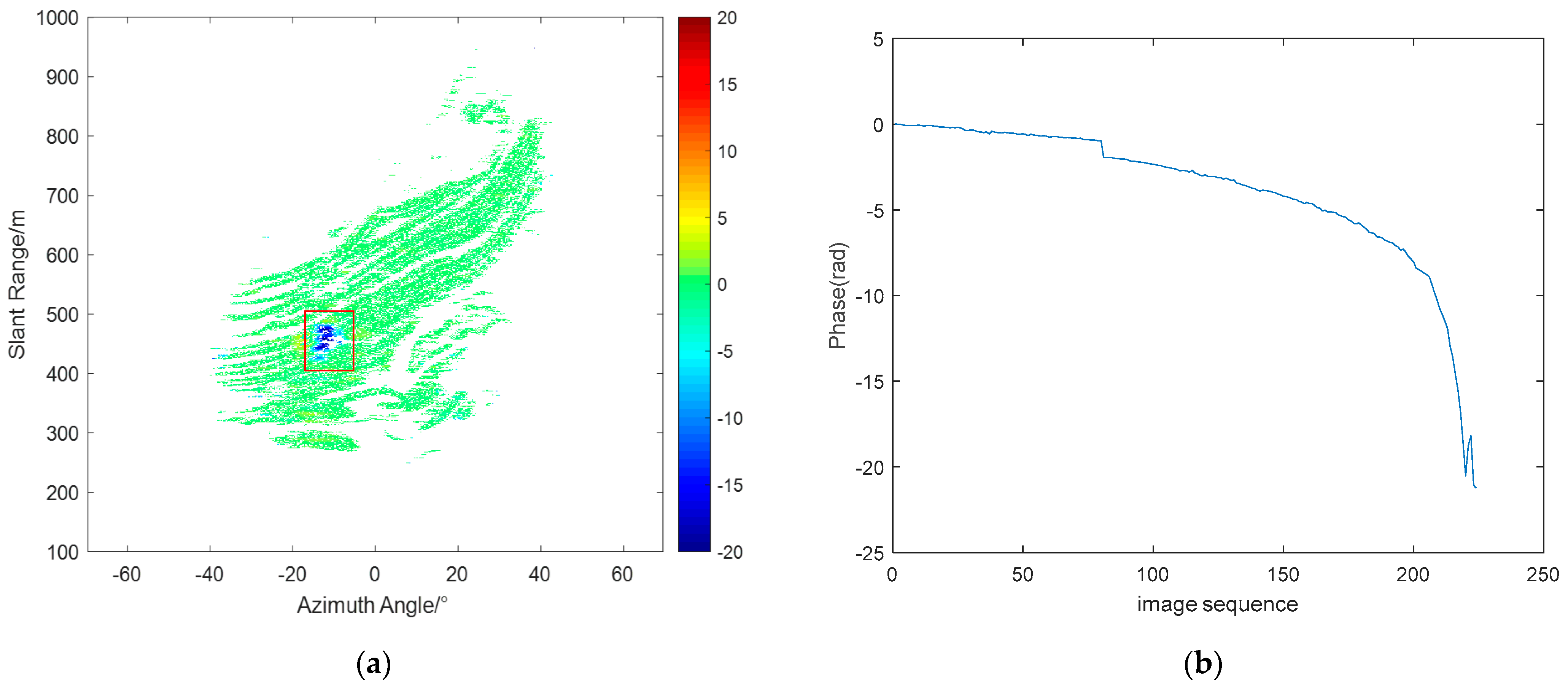 Sensors 24 04240 g015