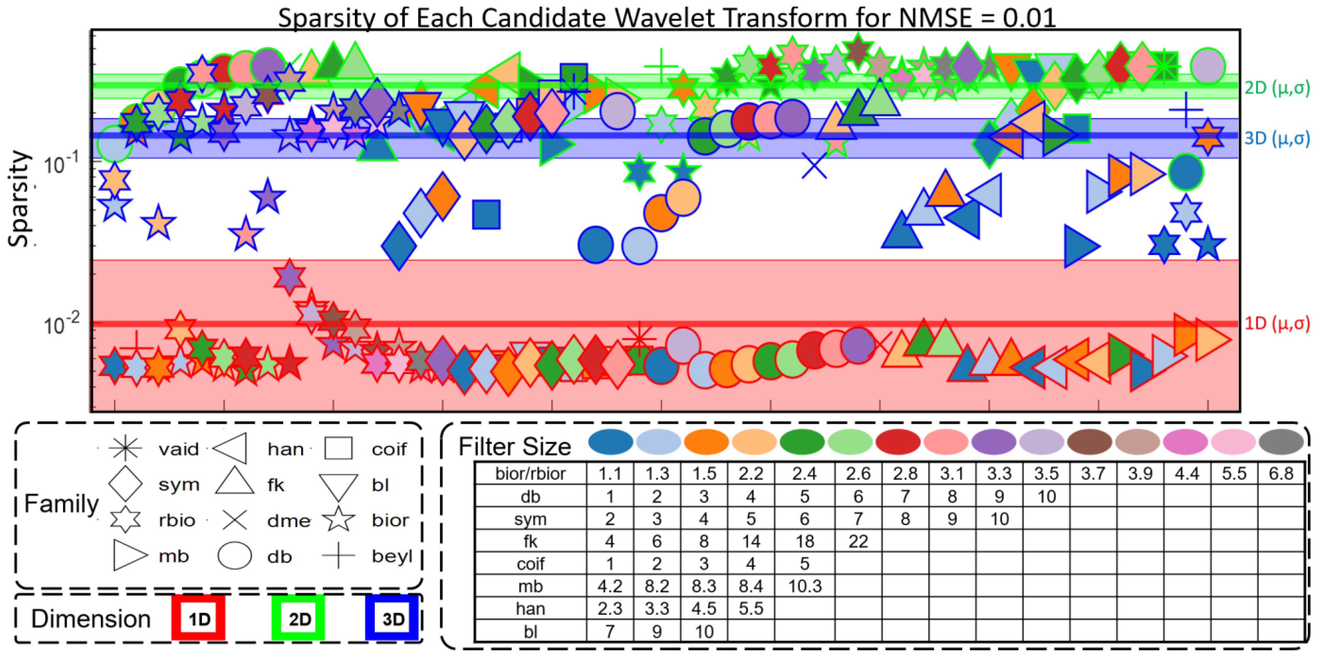 Sensors 24 04243 g007 Sensors 24 04243 g007