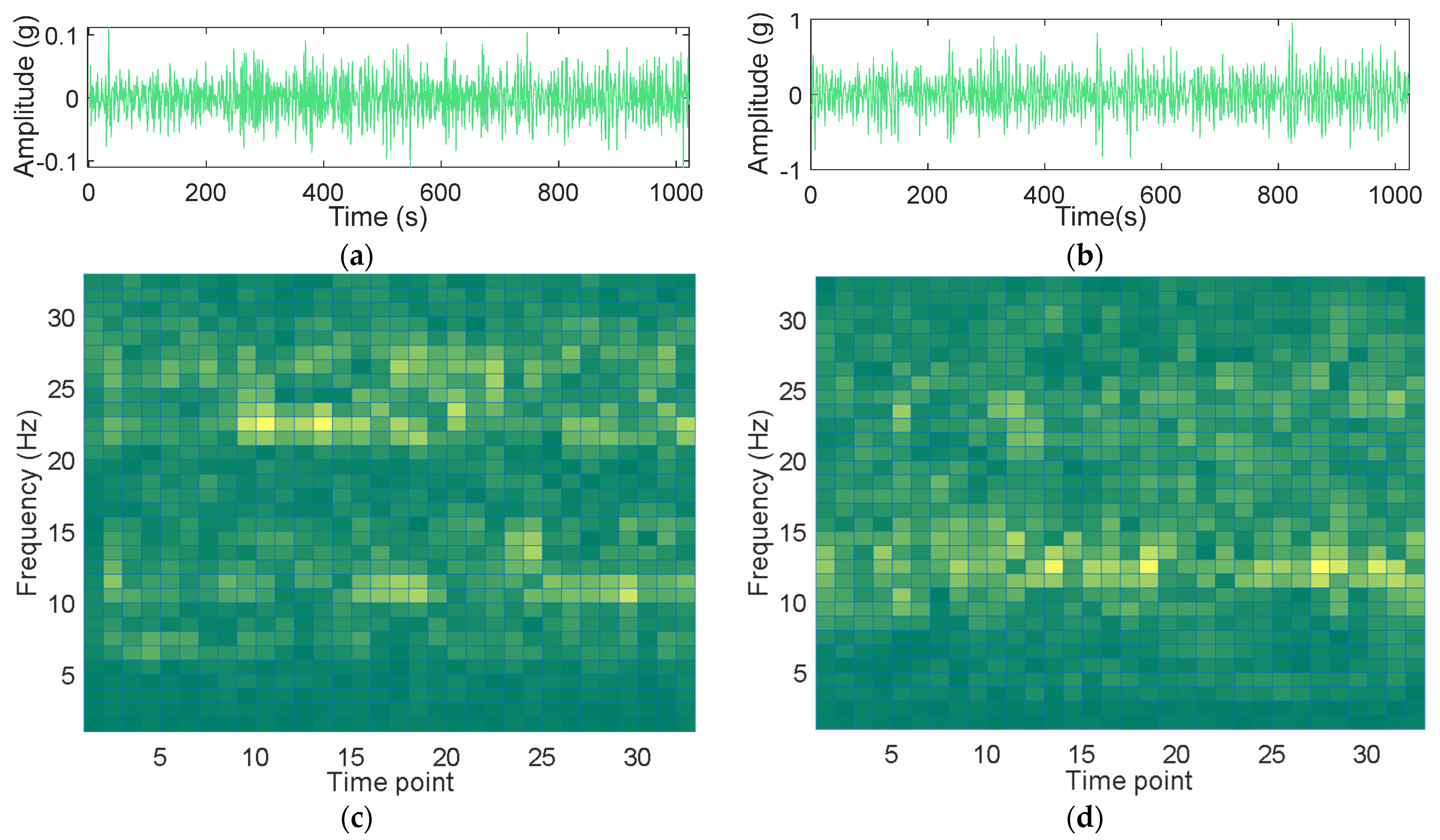 Sensors 24 04244 g002