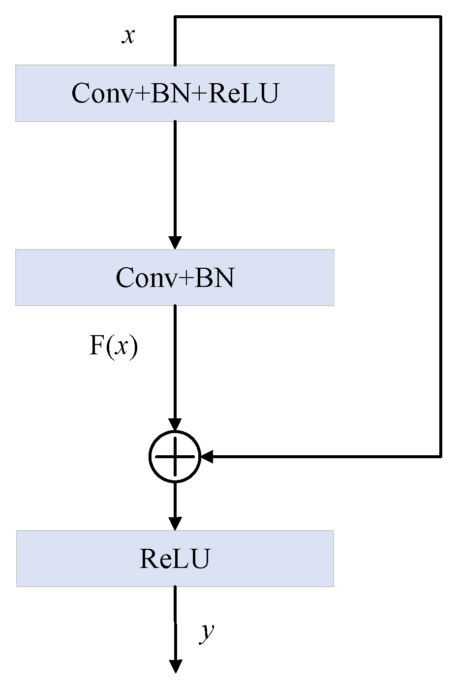 Sensors 24 04244 g003