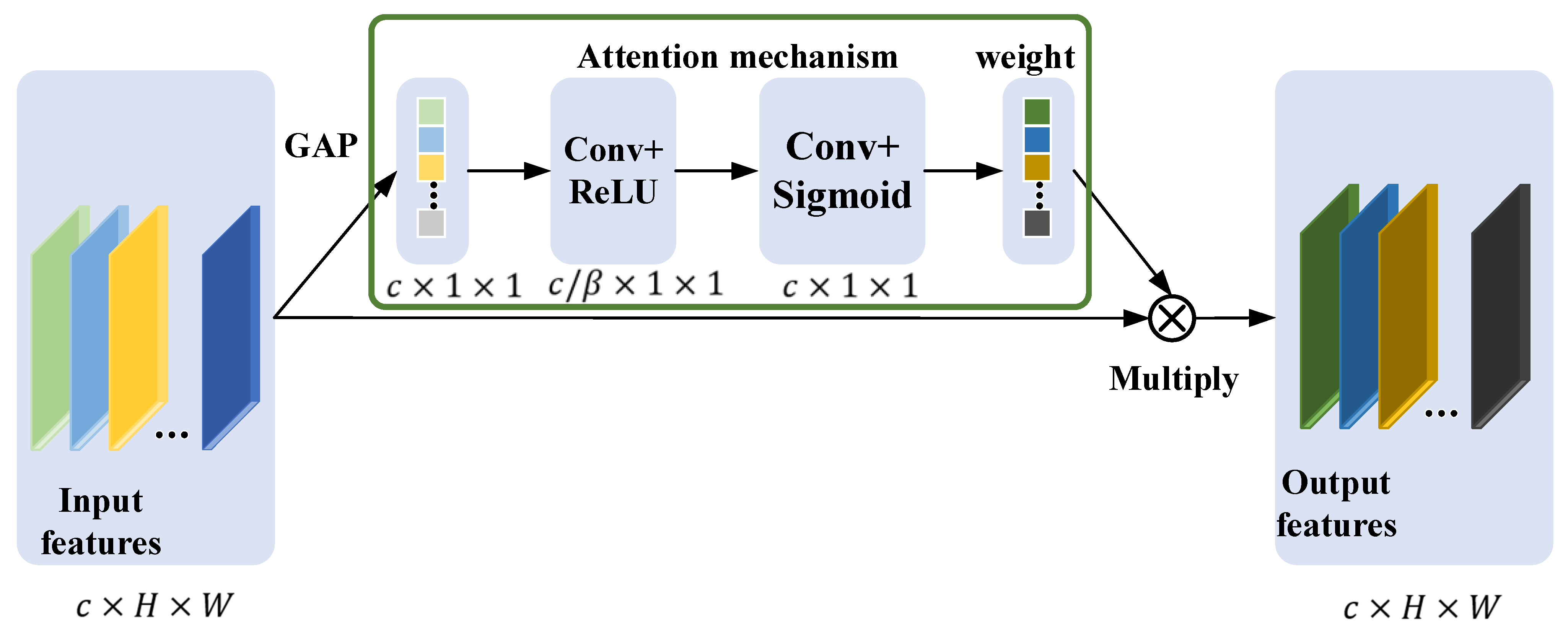 Sensors 24 04244 g004