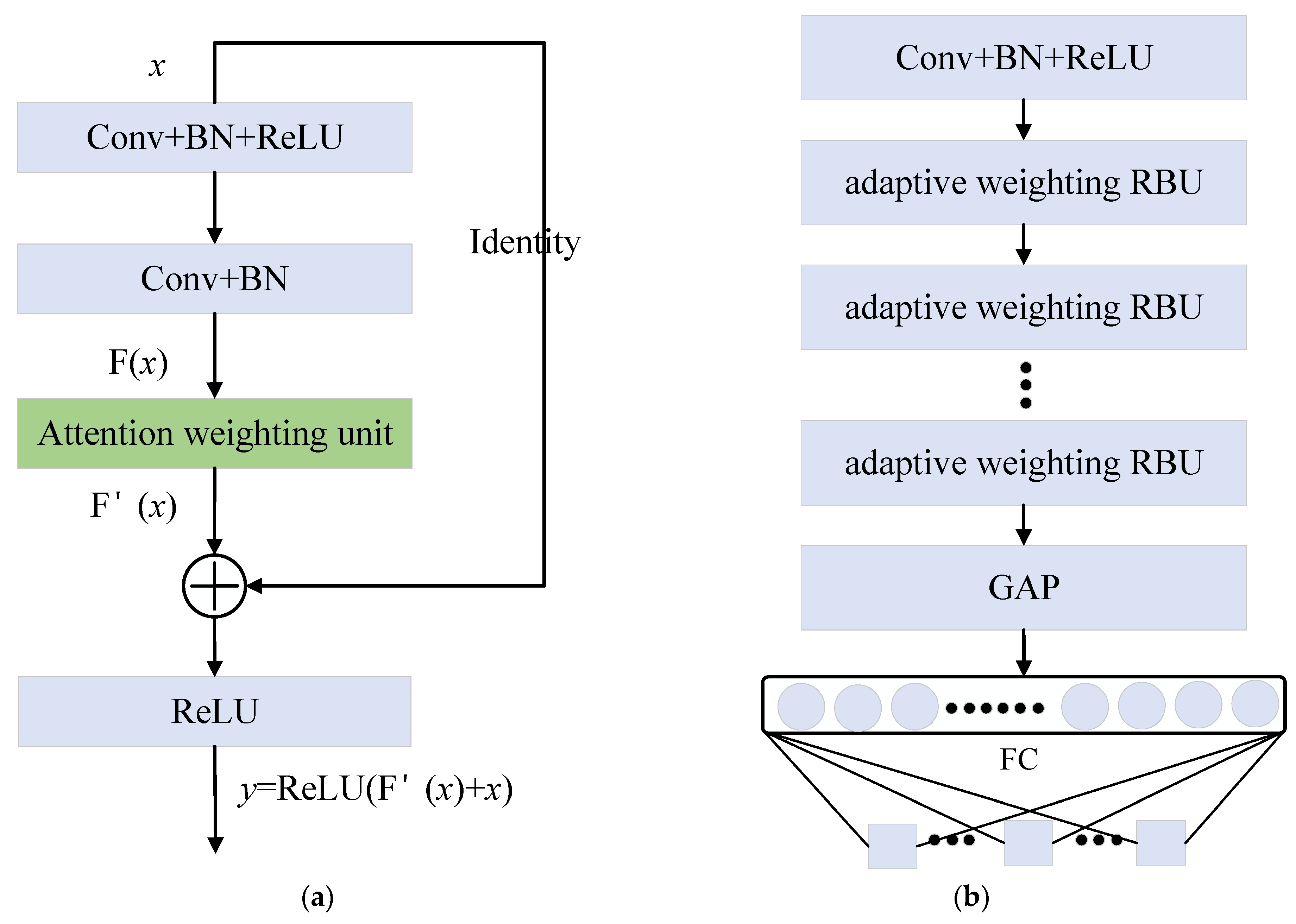 Sensors 24 04244 g005